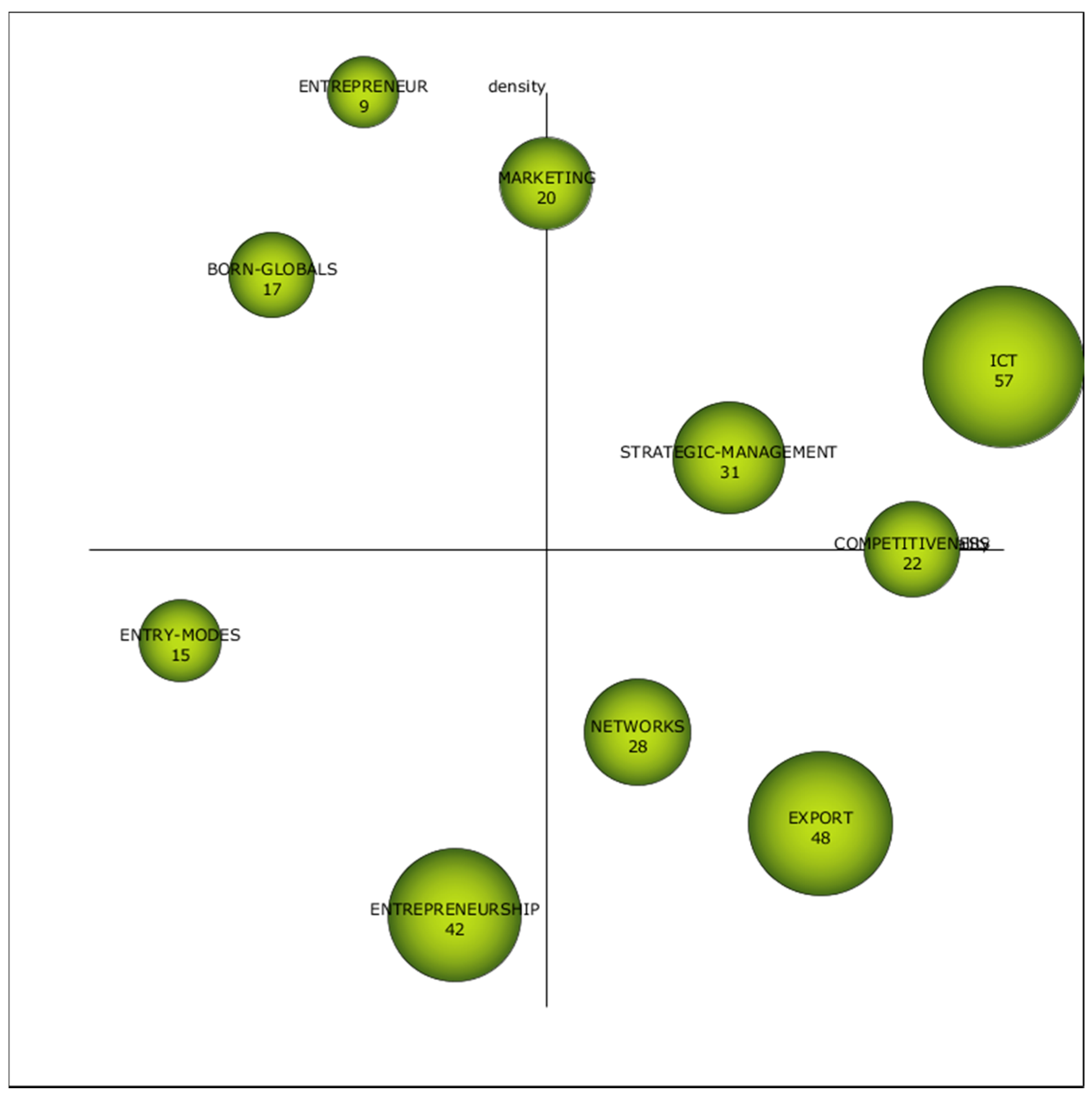 Publications 08 00011 g006