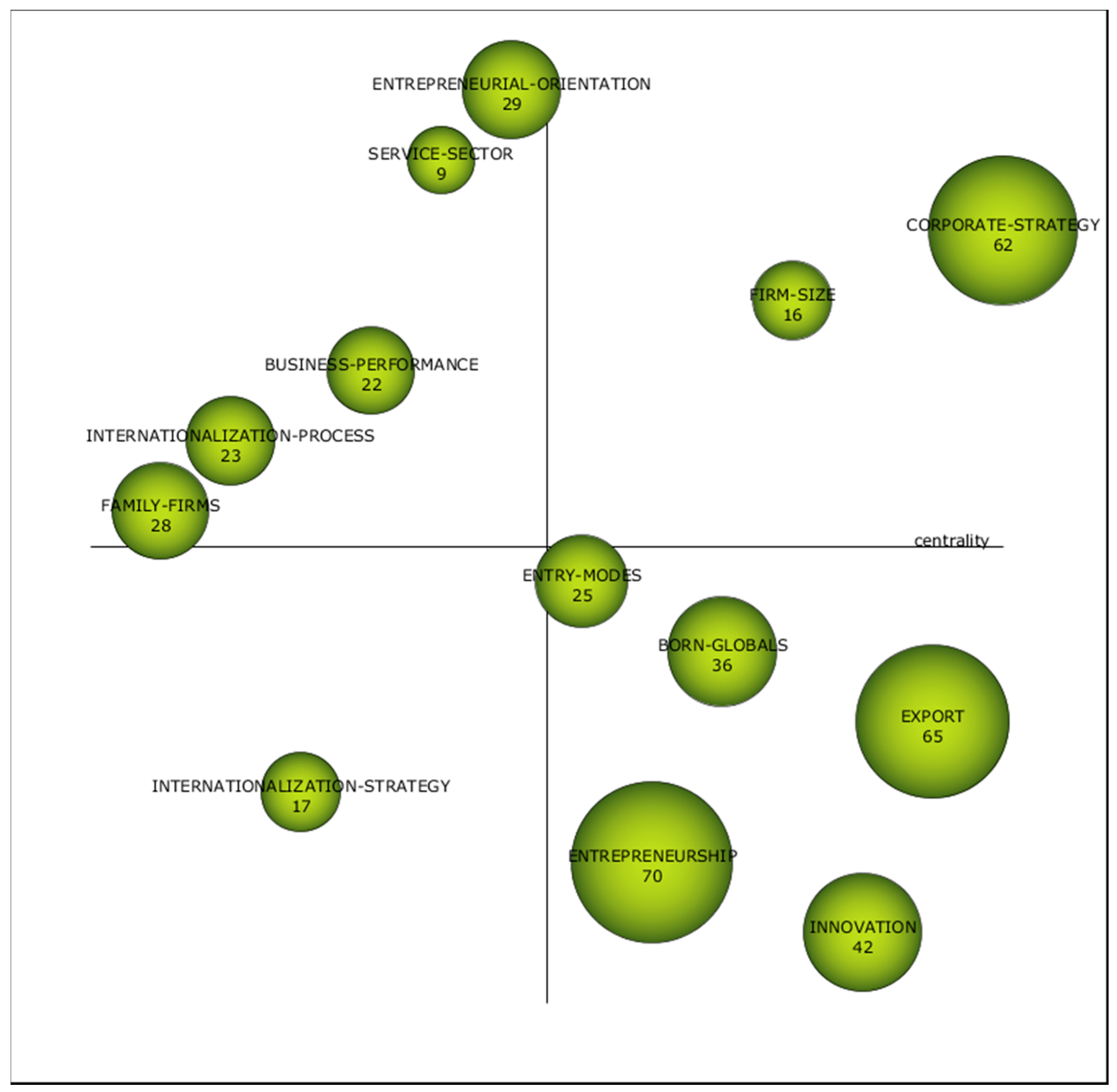 Publications 08 00011 g007