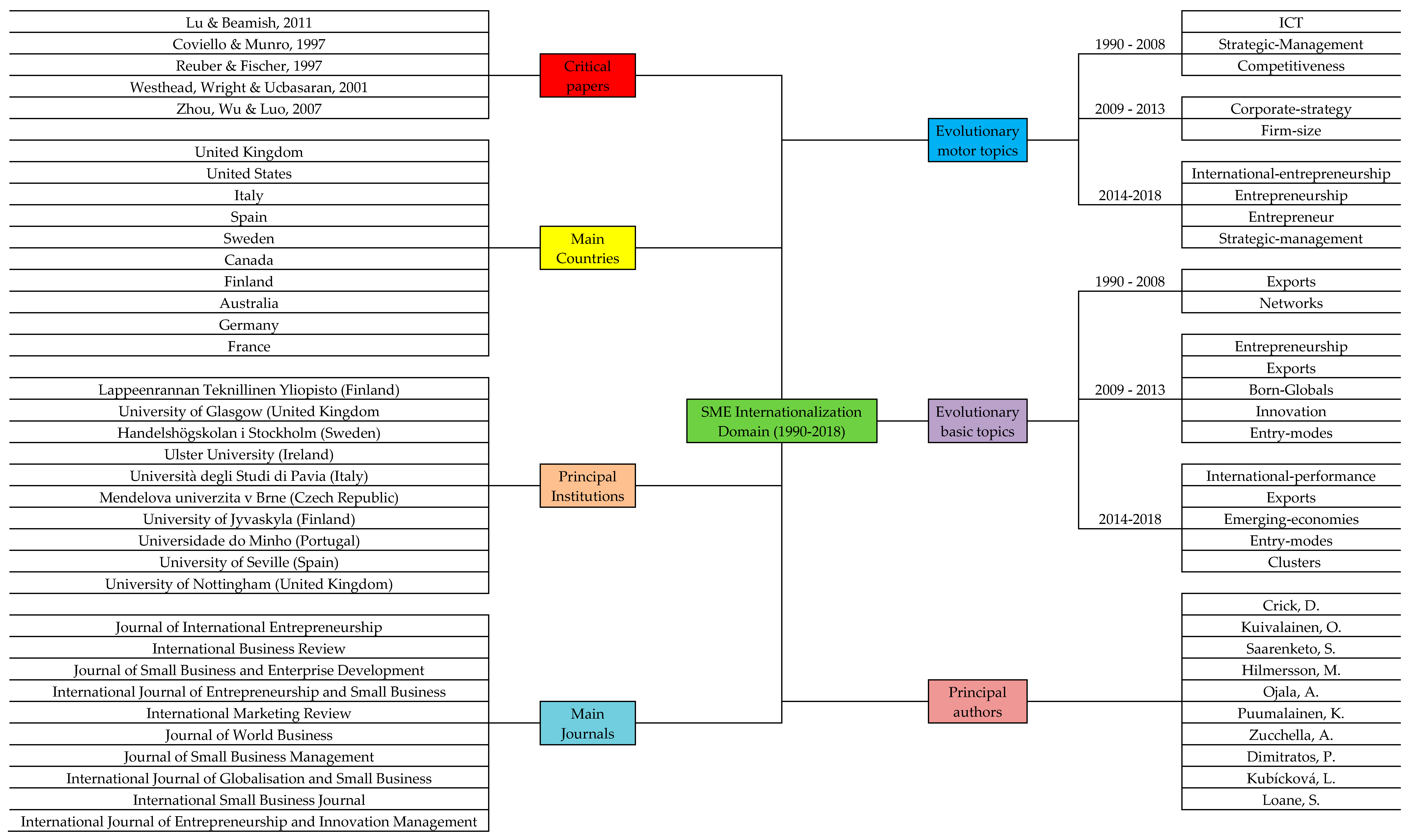 Publications 08 00011 g009