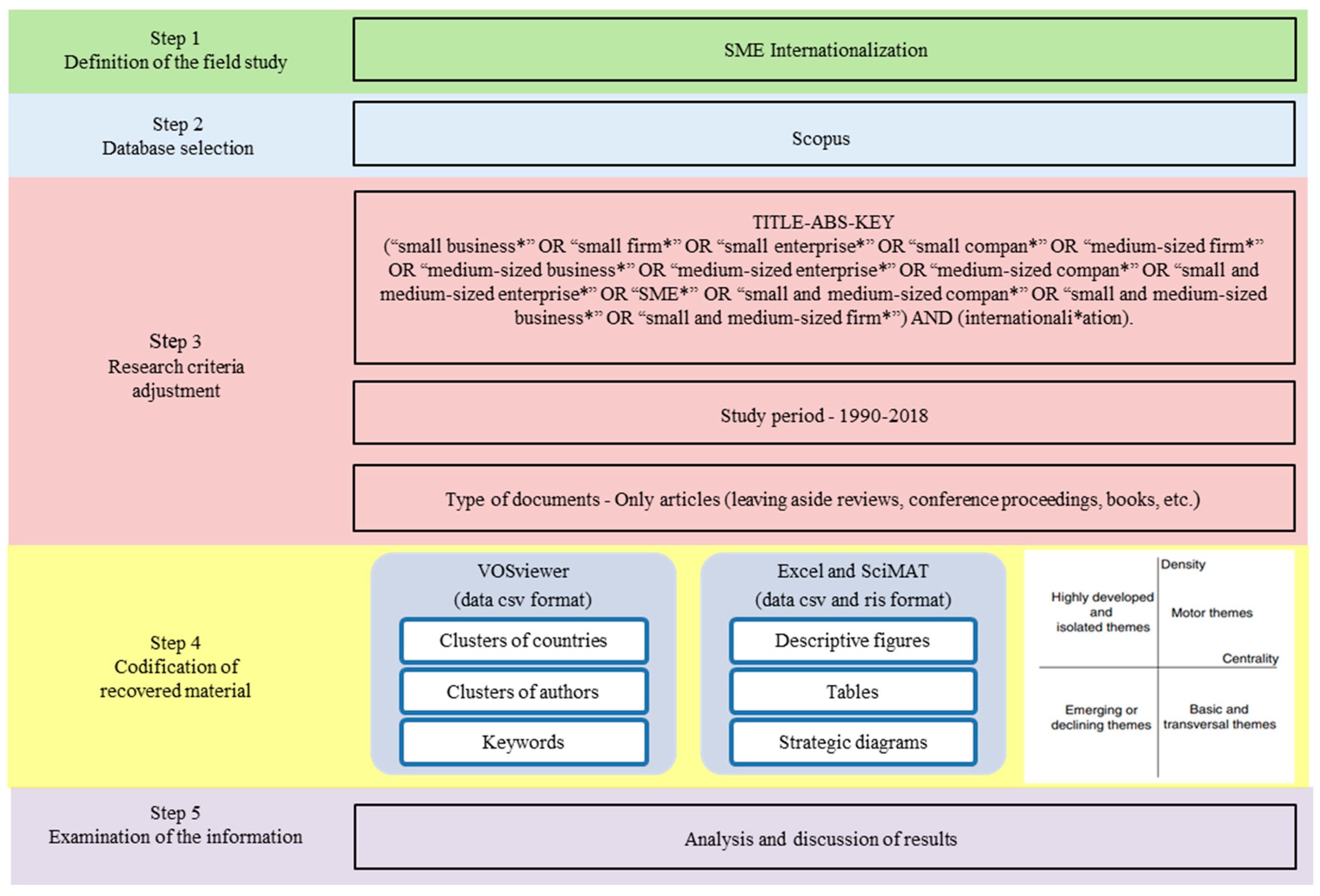 Publications 08 00011 sch001