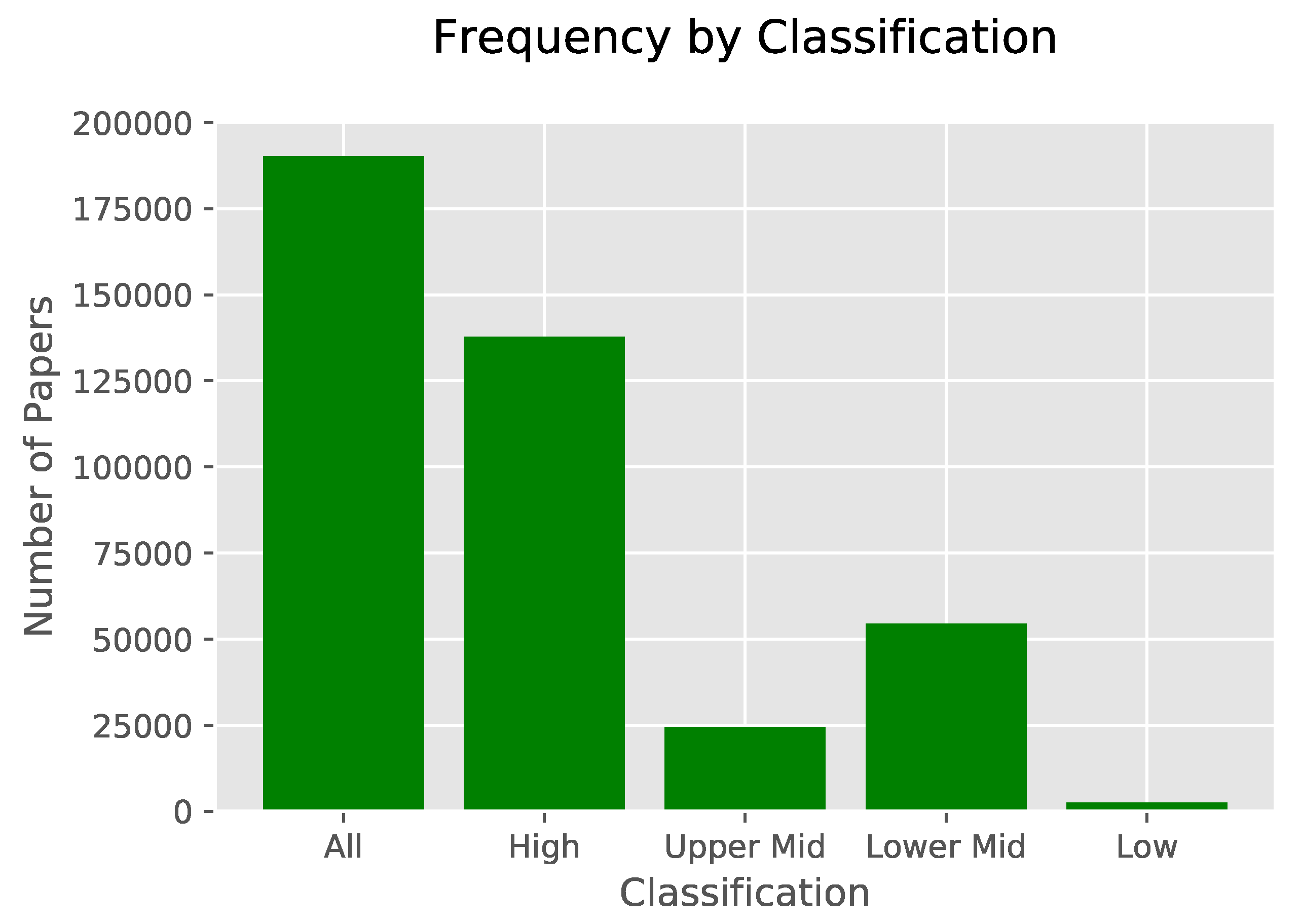 Publications 08 00013 g001