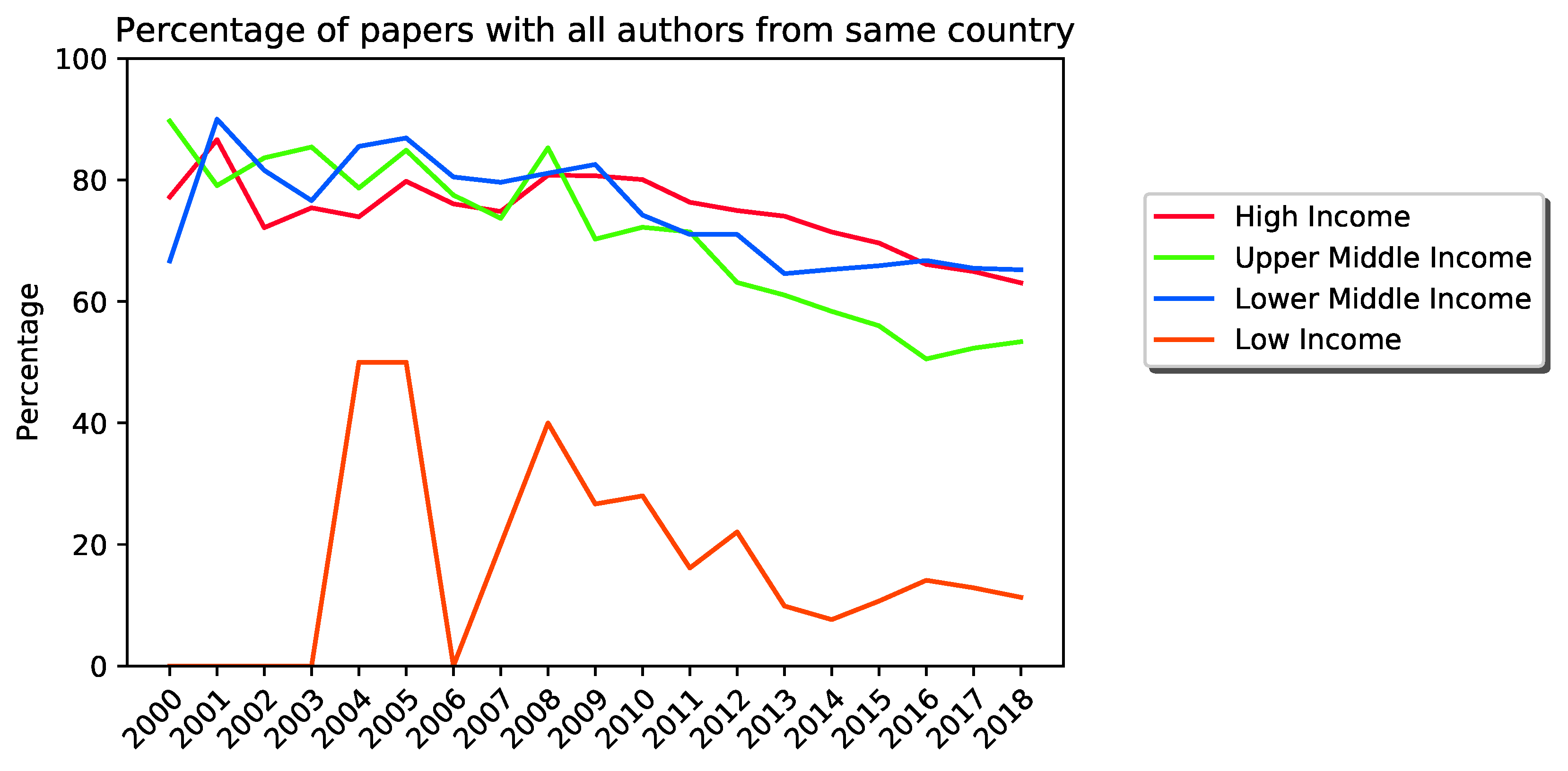 Publications 08 00013 g002