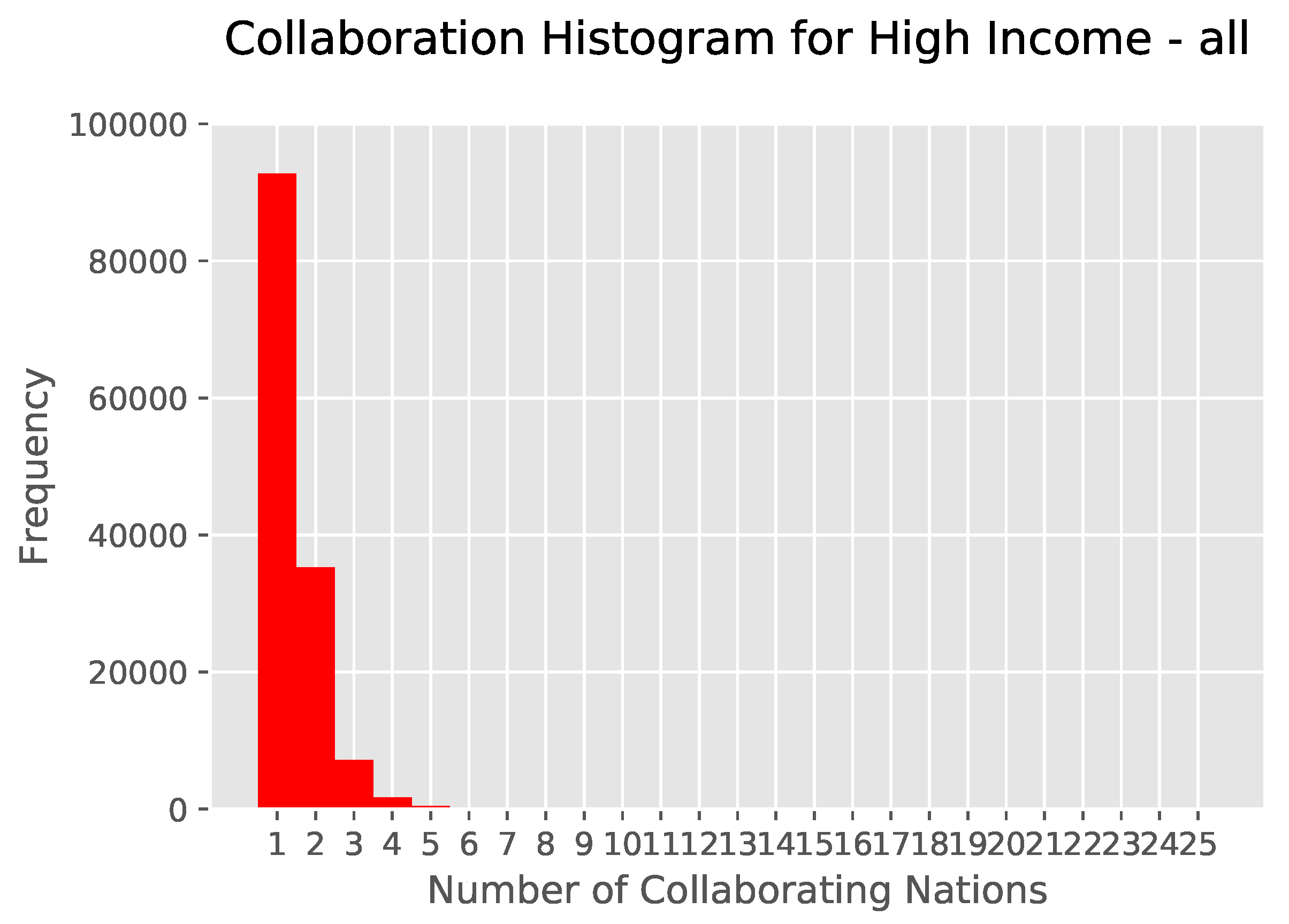 Publications 08 00013 g004