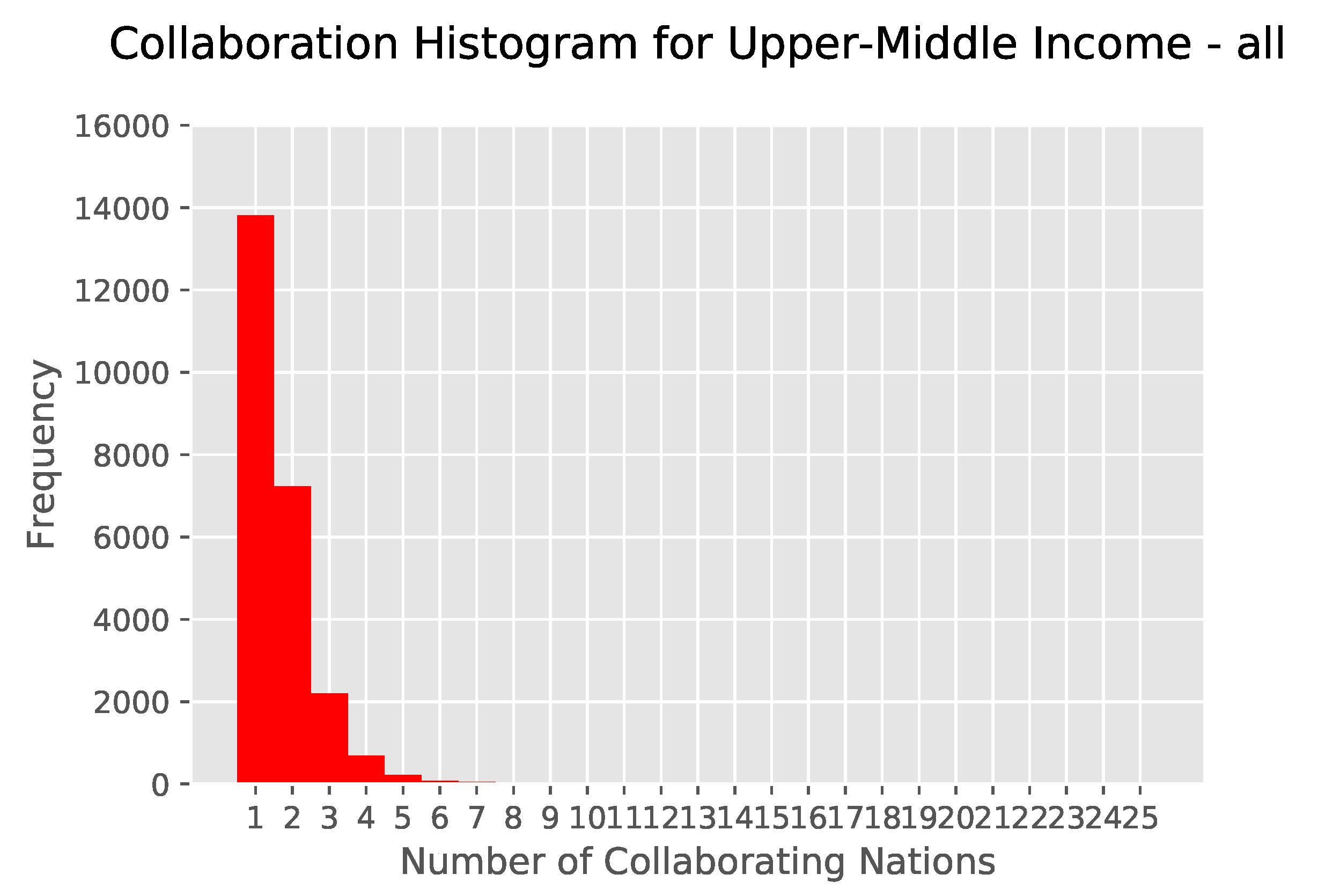 Publications 08 00013 g005