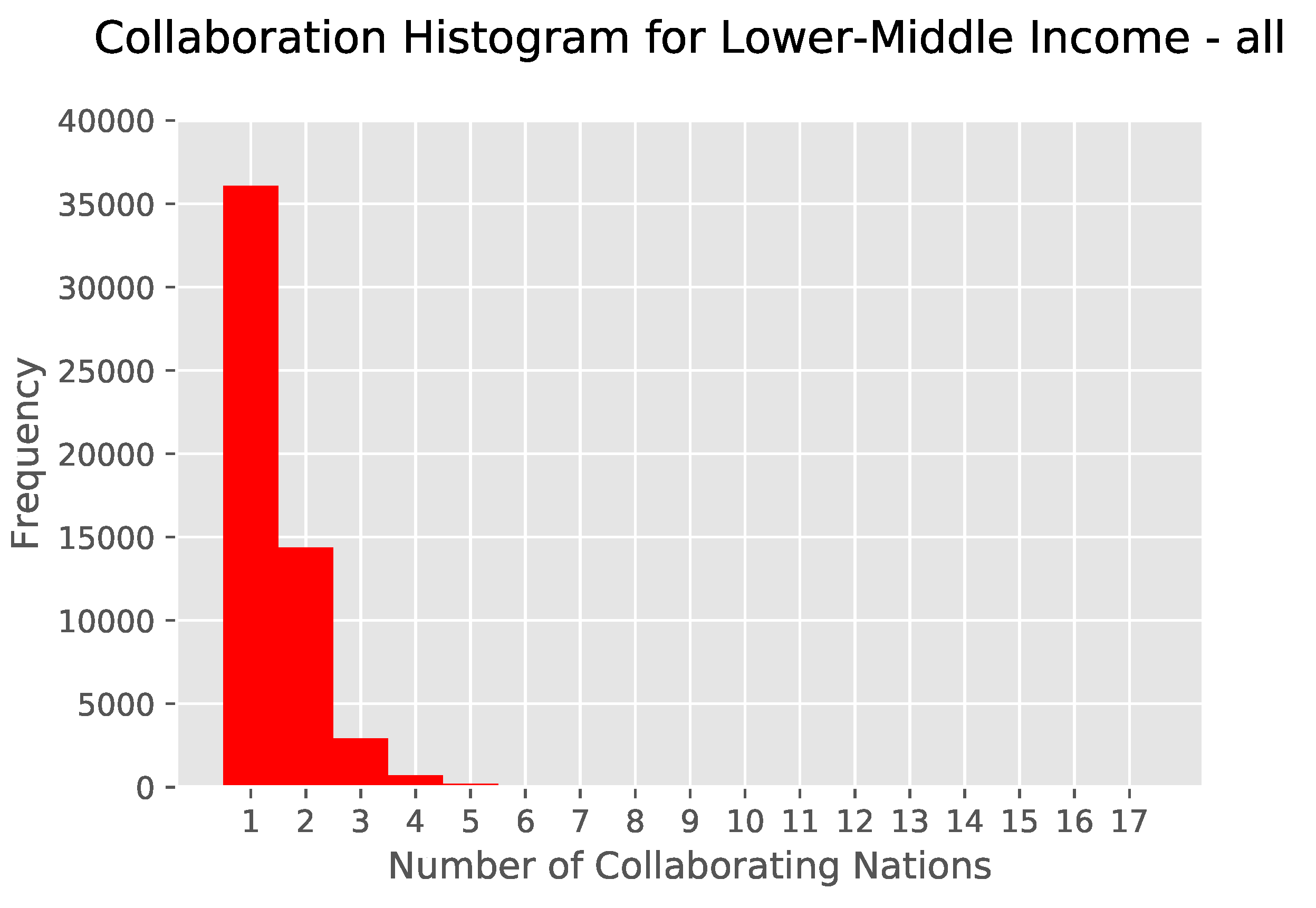 Publications 08 00013 g006