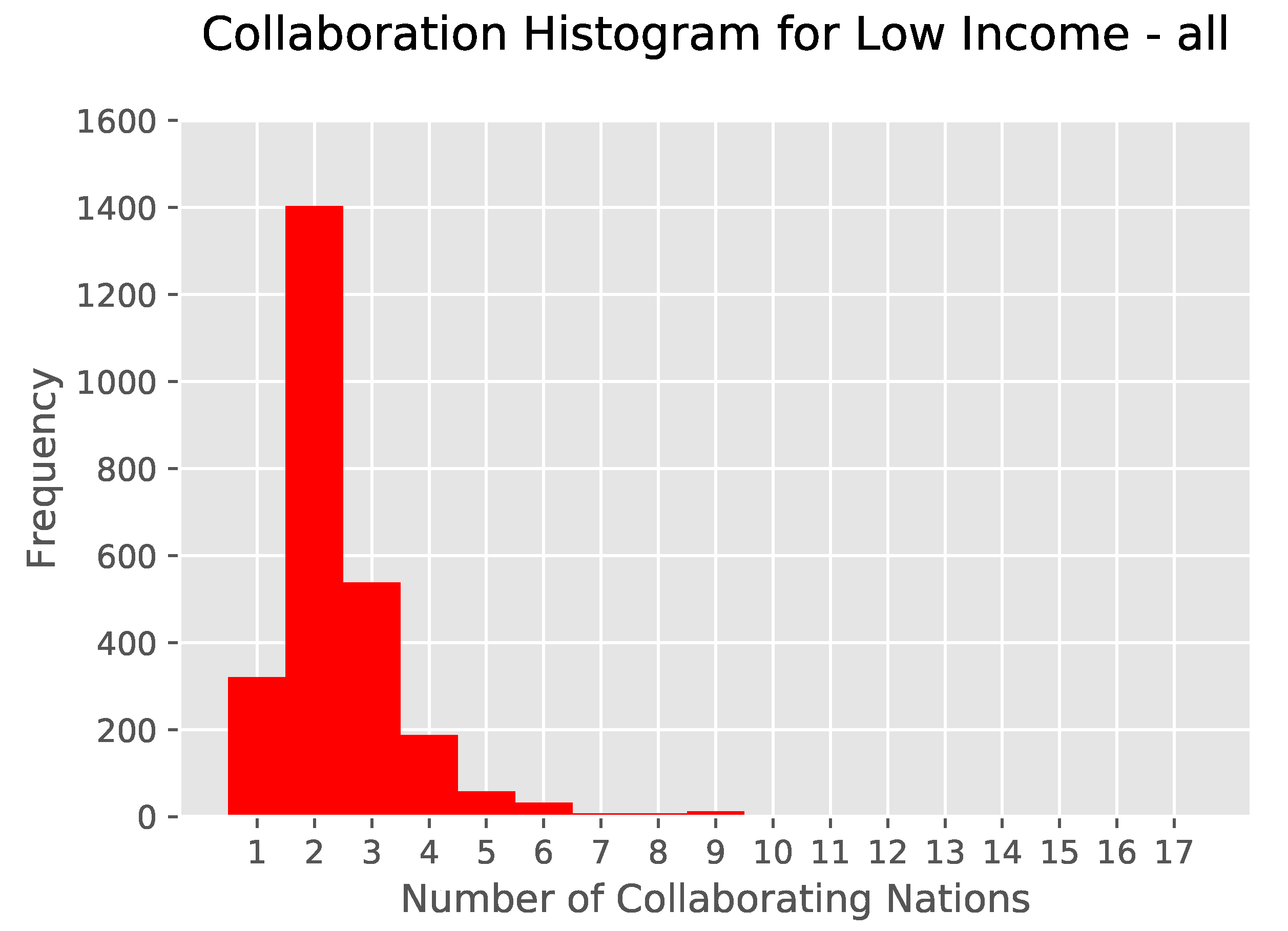Publications 08 00013 g007