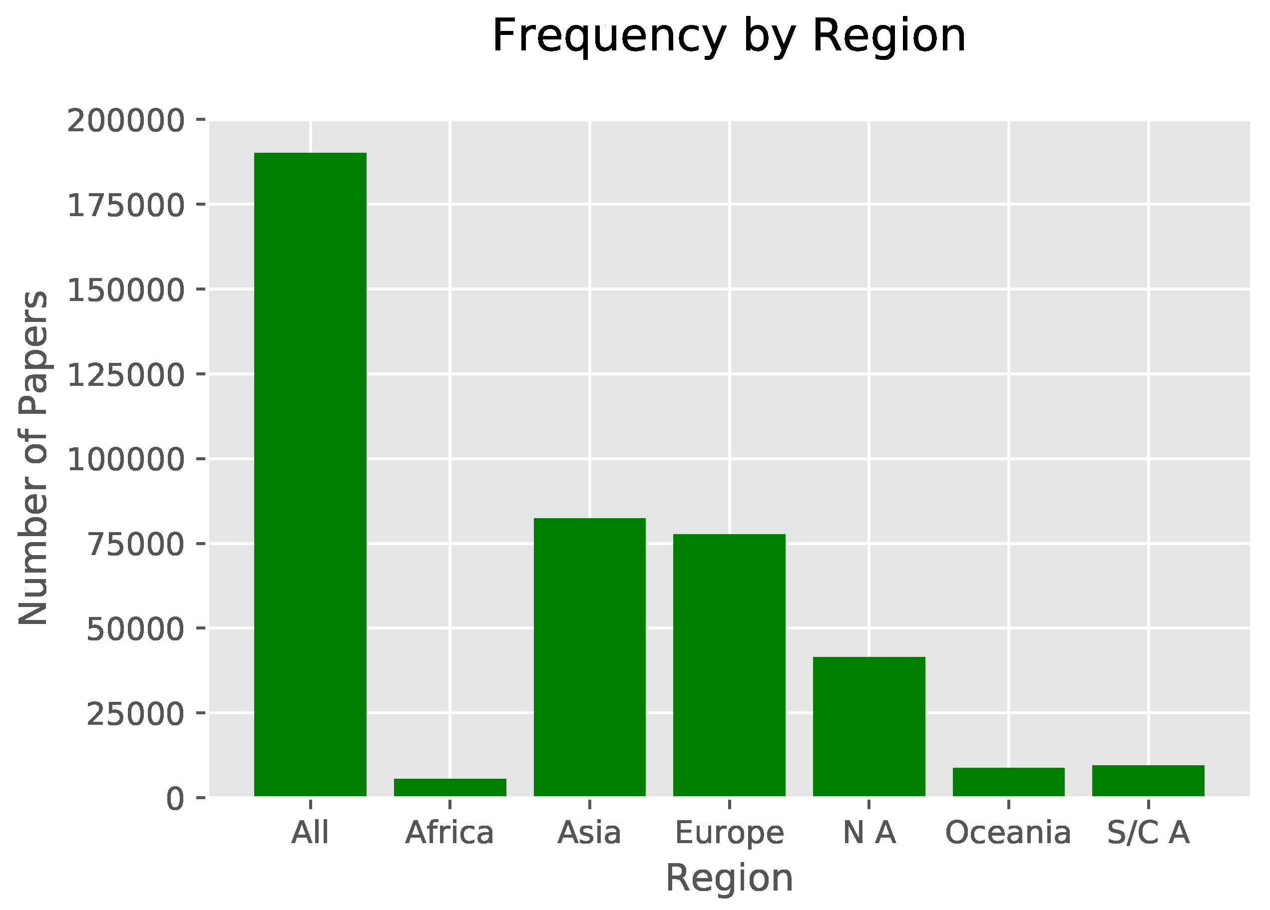 Publications 08 00013 g016
