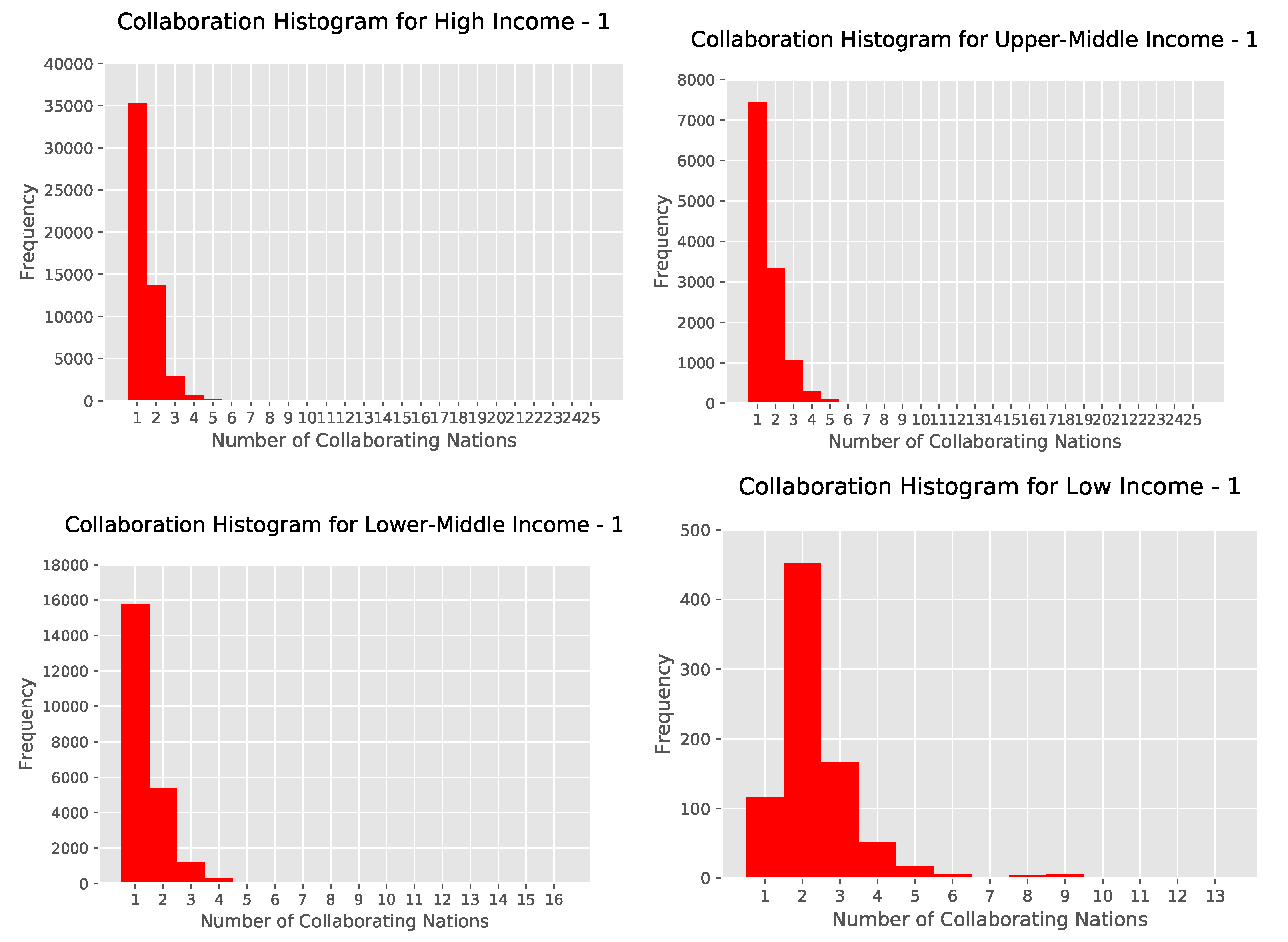 Publications 08 00013 g018