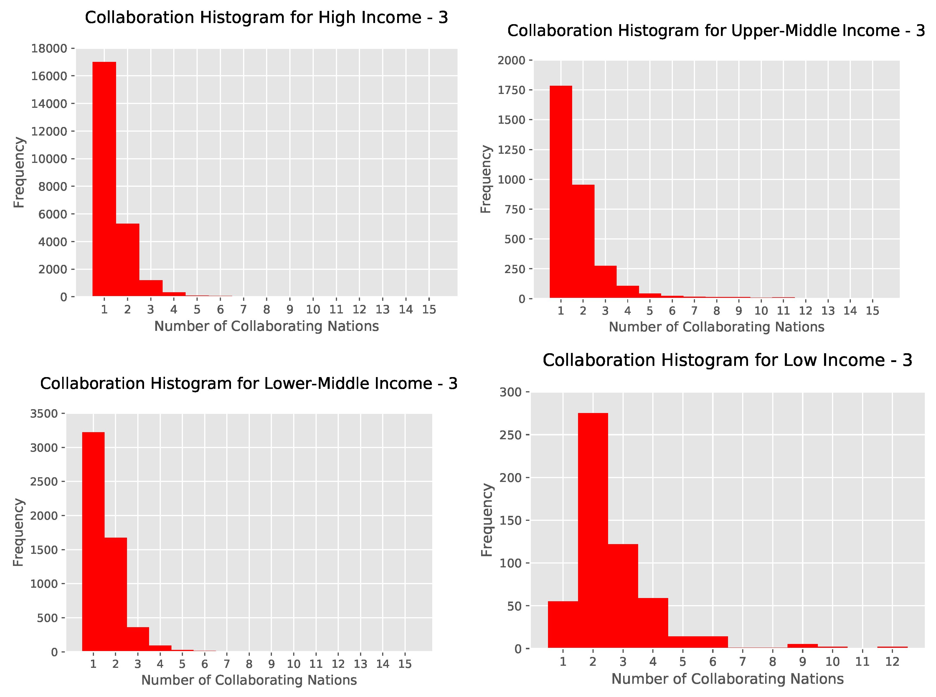 Publications 08 00013 g020