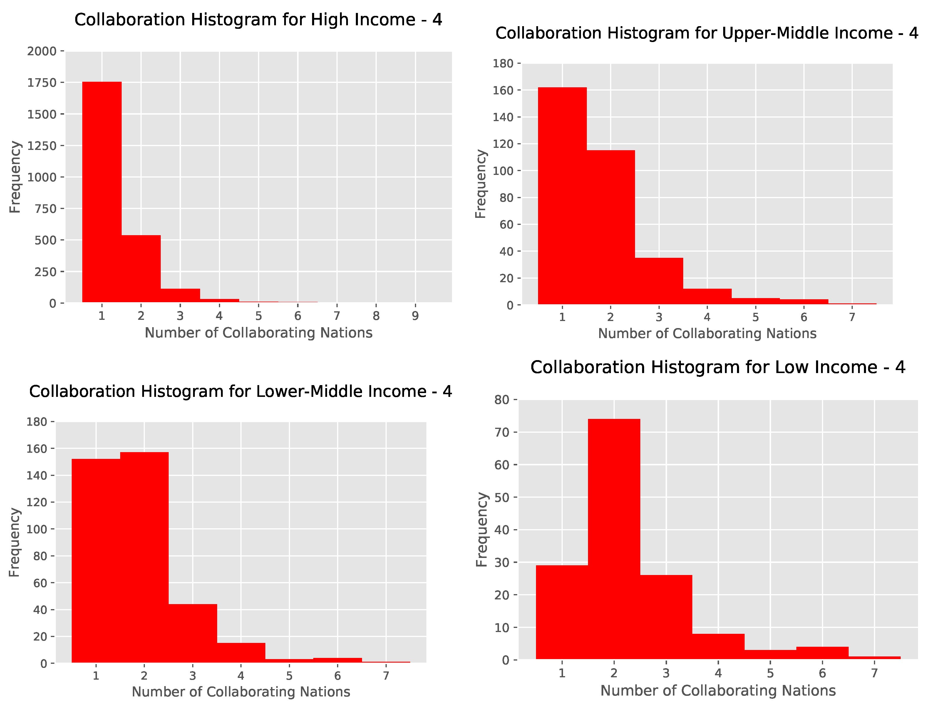 Publications 08 00013 g021