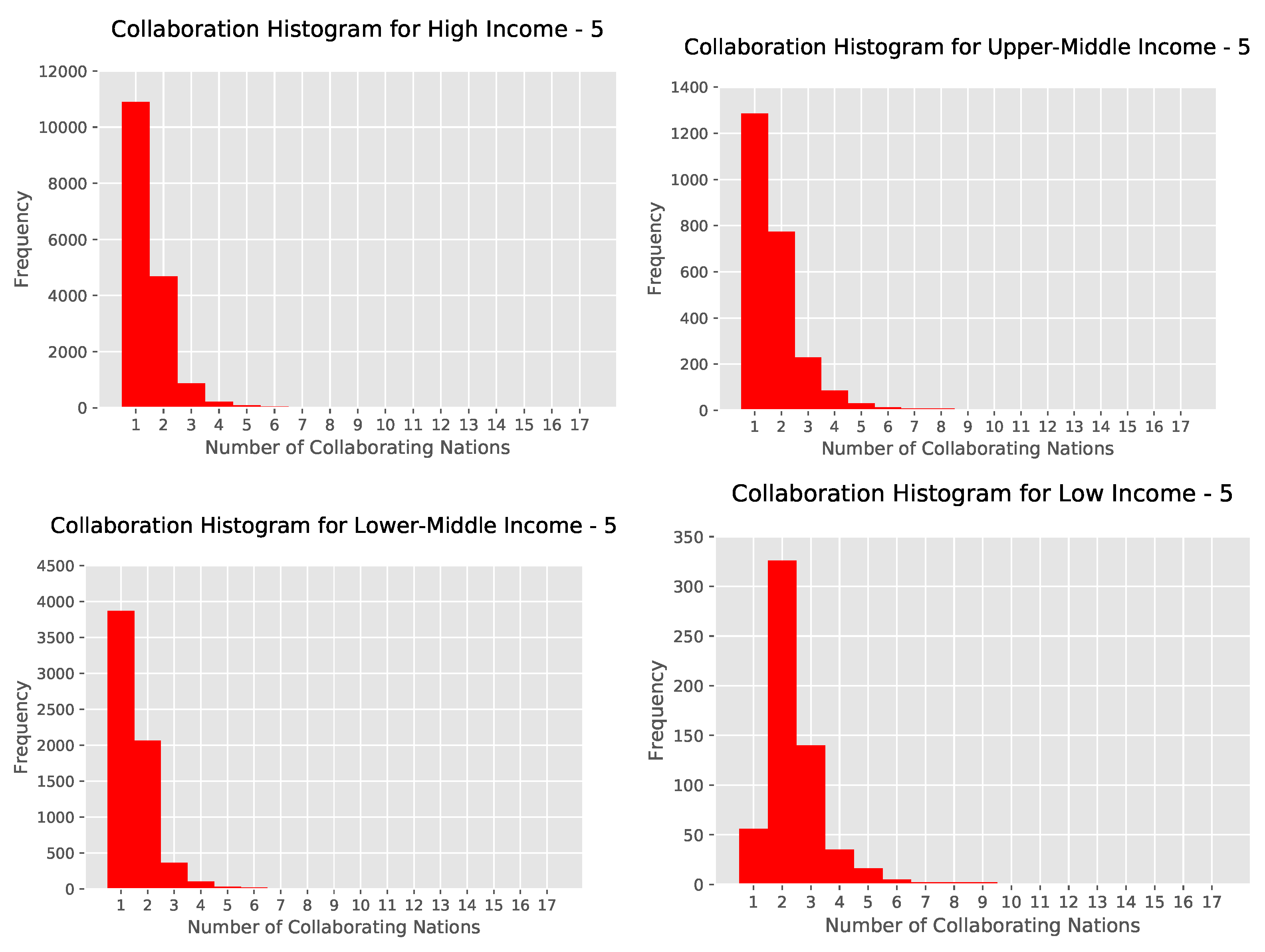 Publications 08 00013 g022