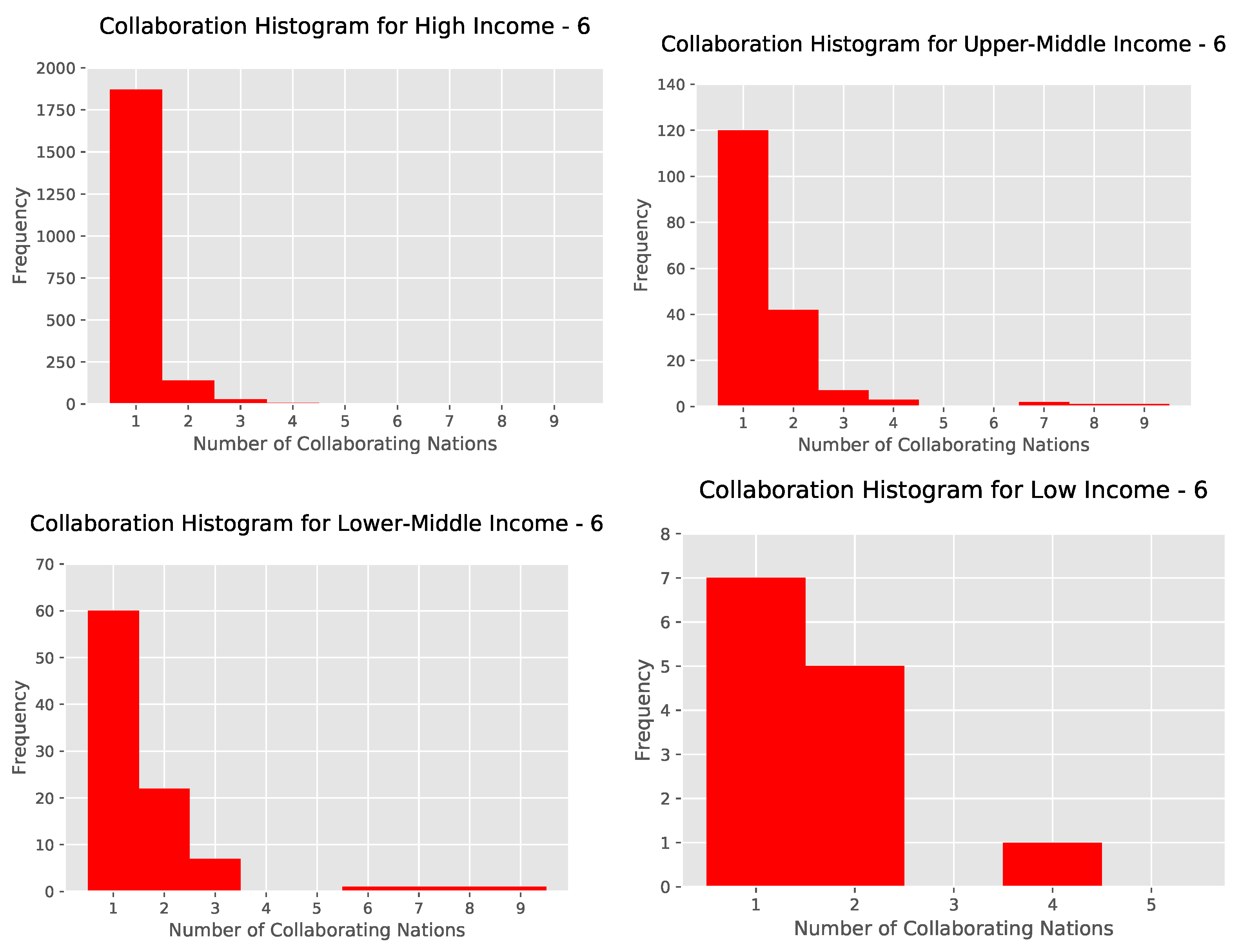 Publications 08 00013 g023