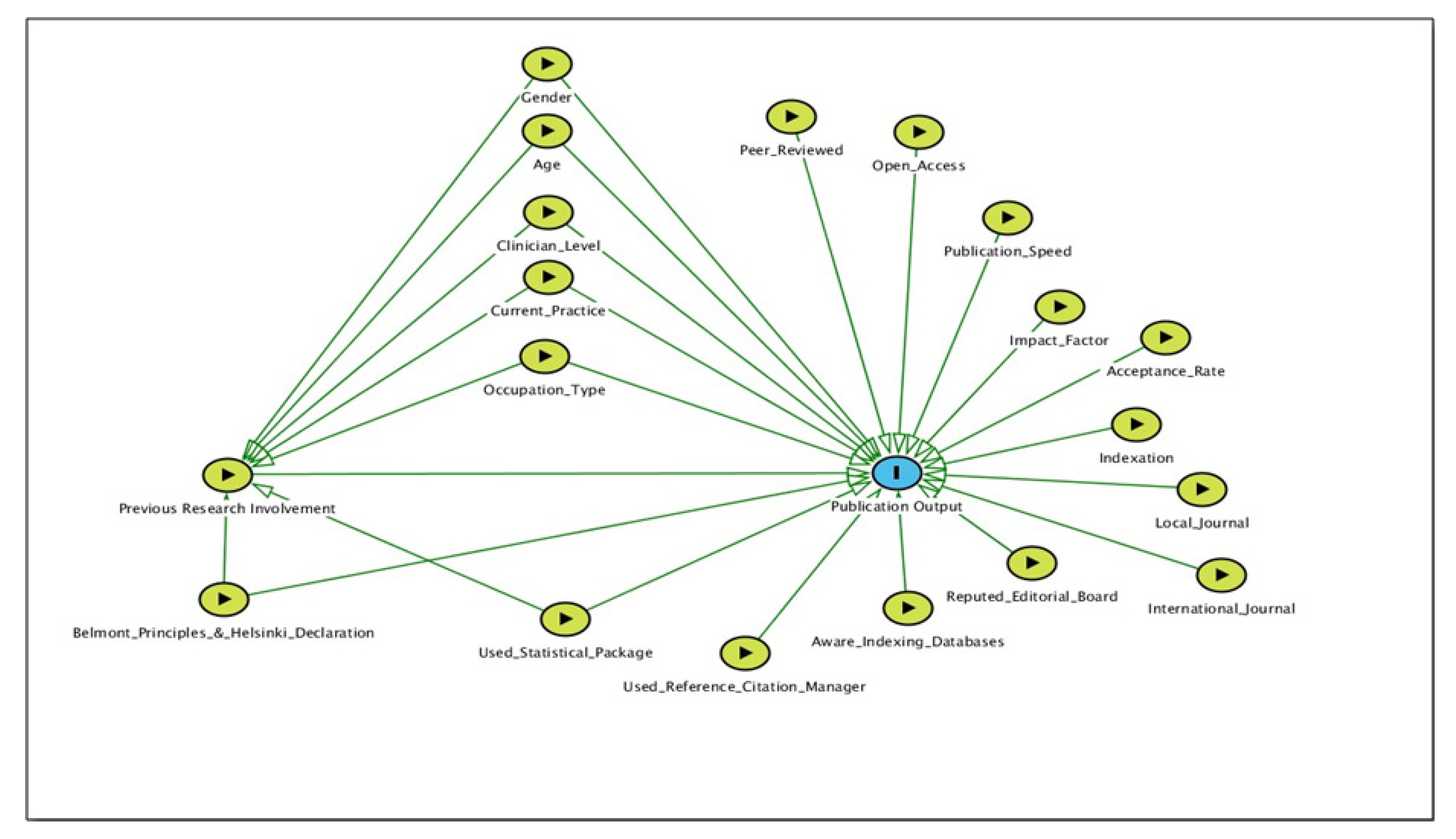 Publications 08 00015 g001