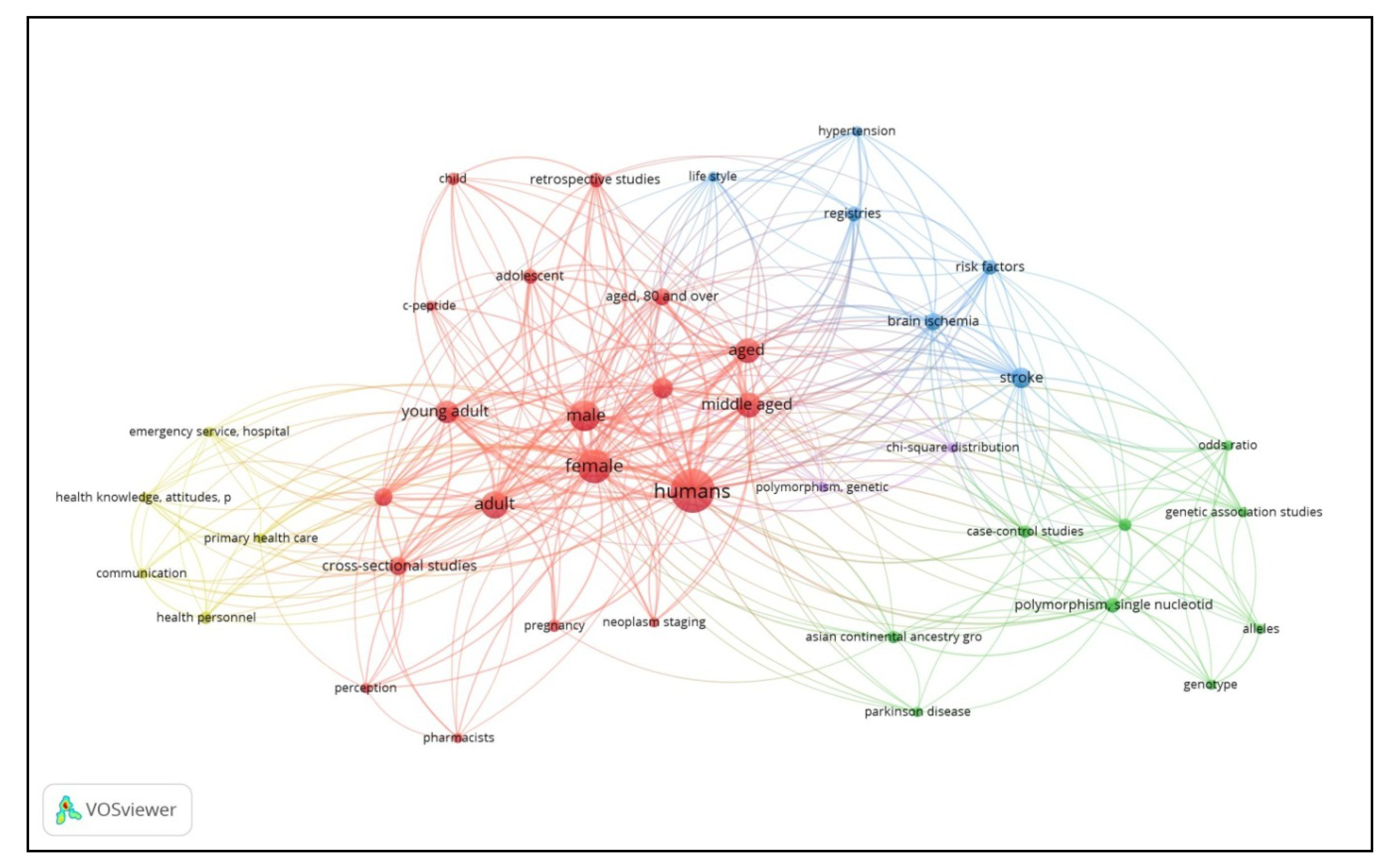 Publications 08 00015 g003