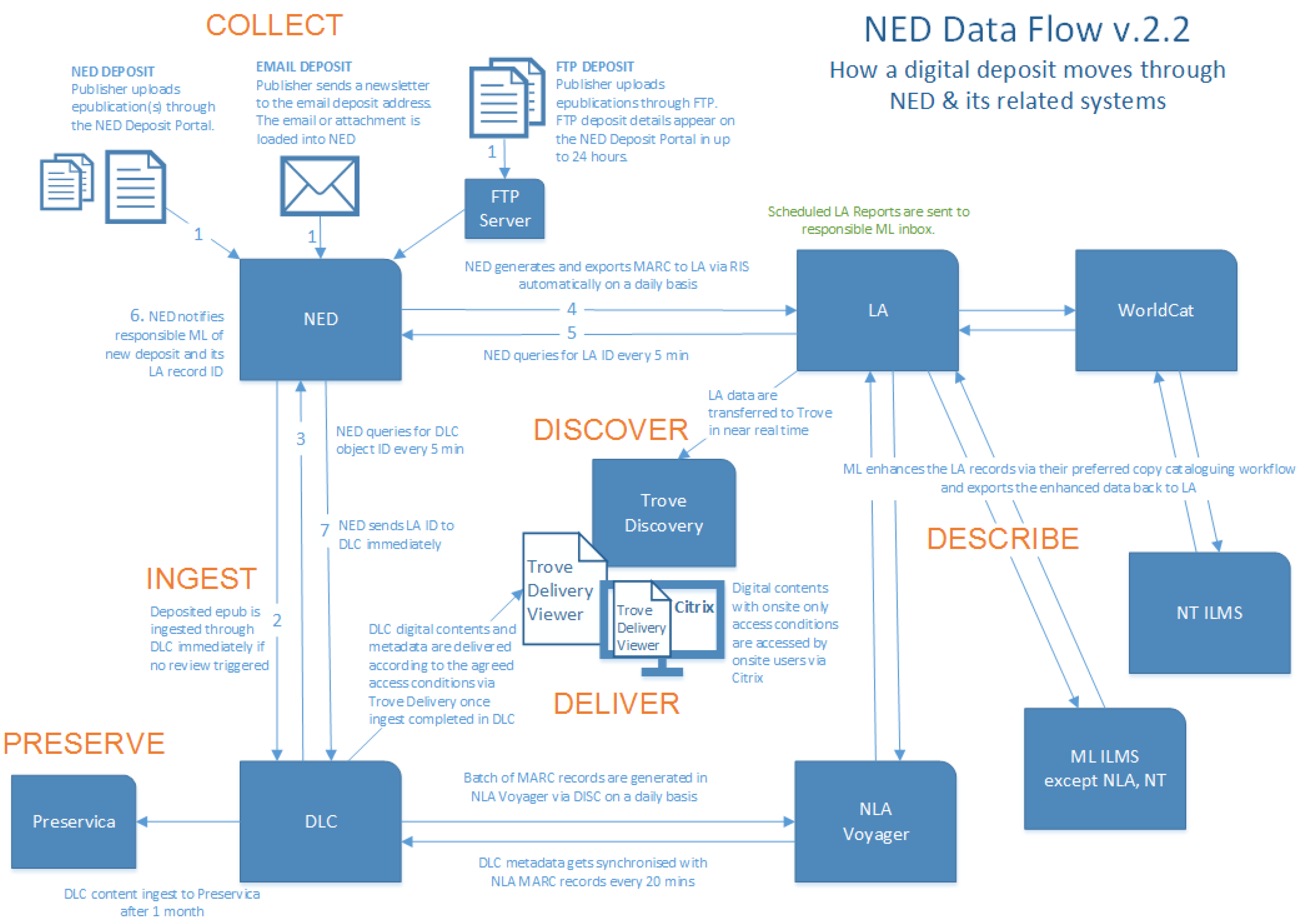 Publications 08 00019 g002