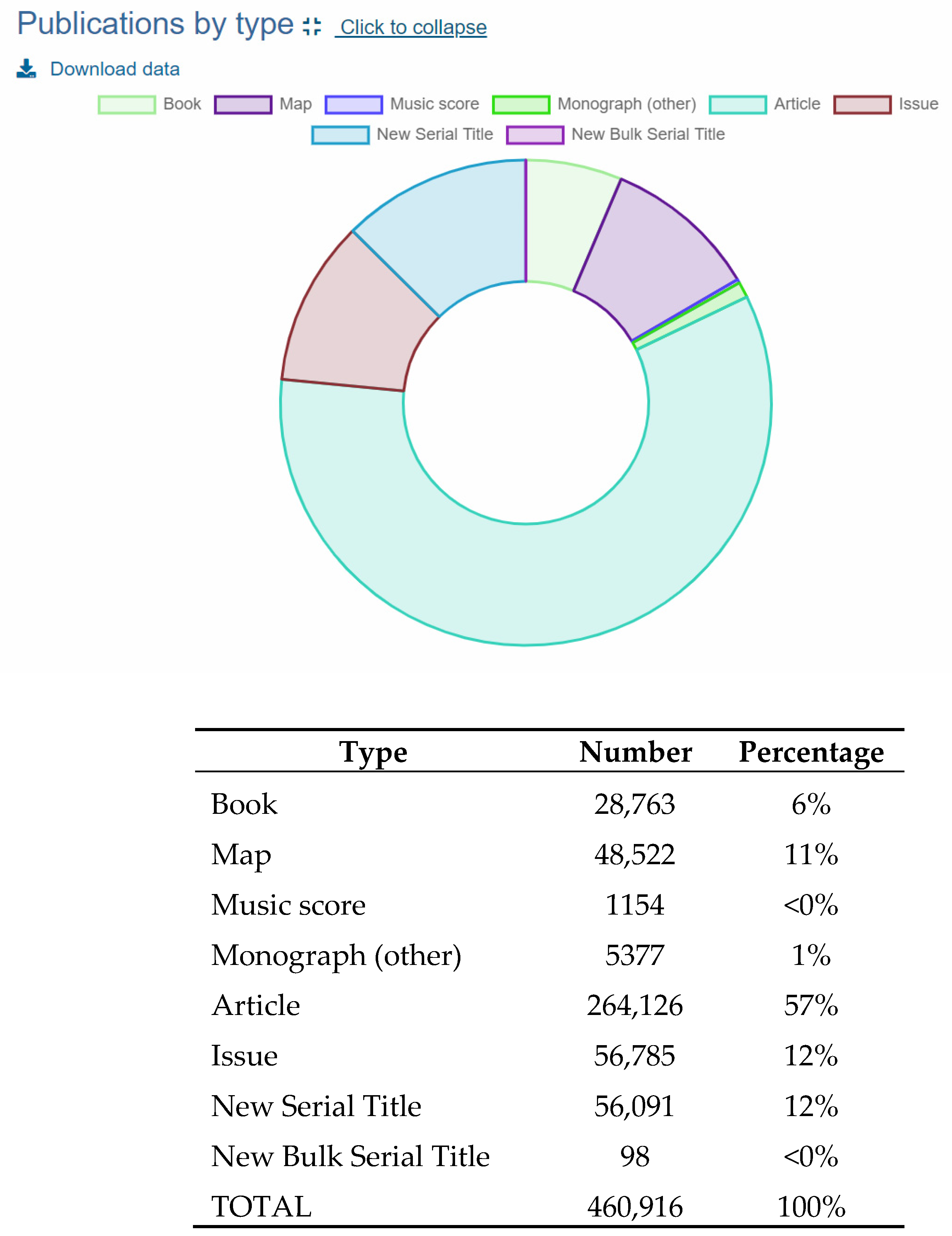 Publications 08 00019 g004