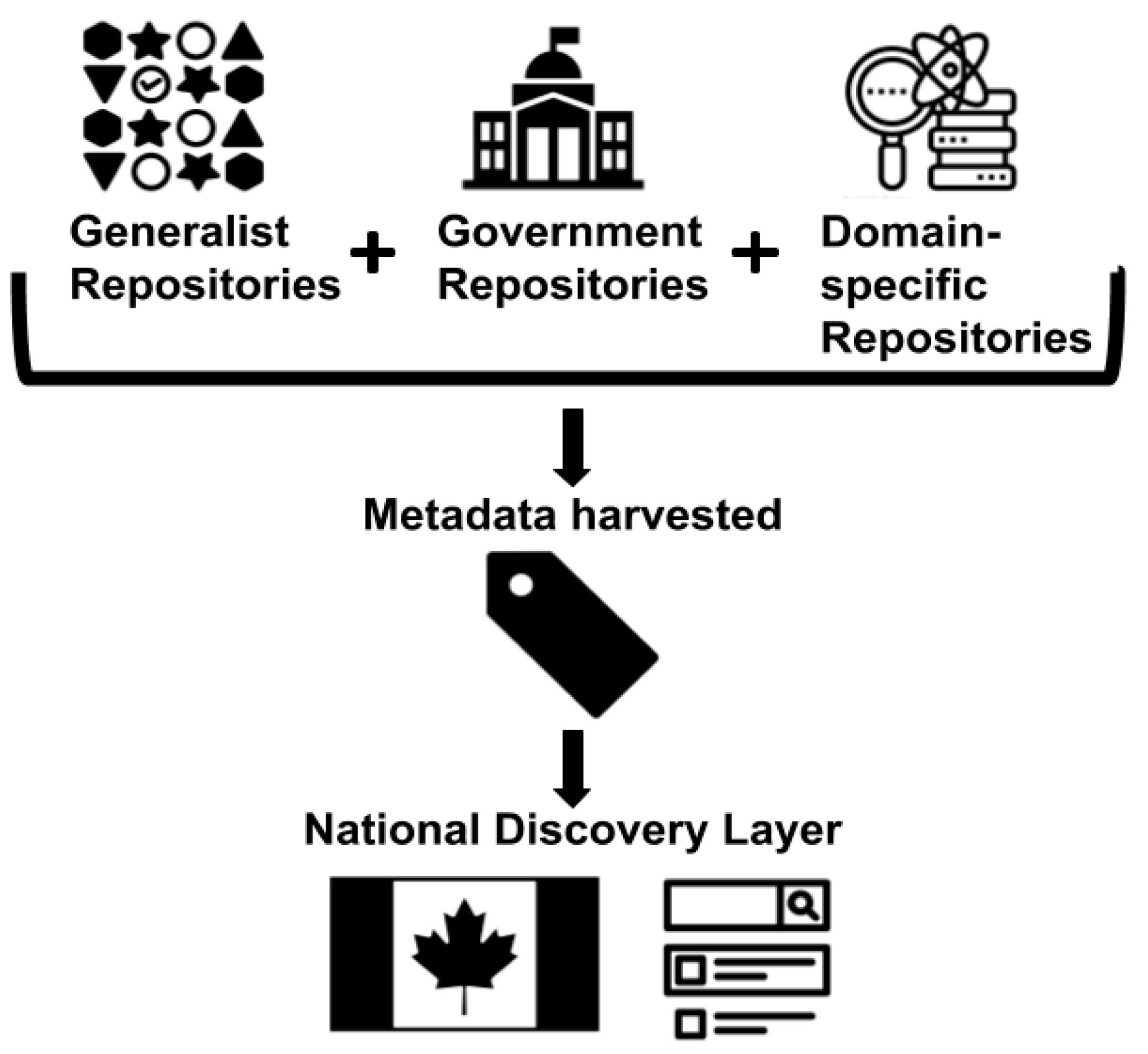 Publications 08 00025 g001