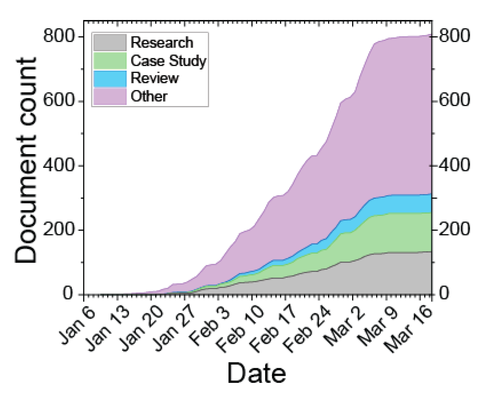 Publications 08 00030 g001