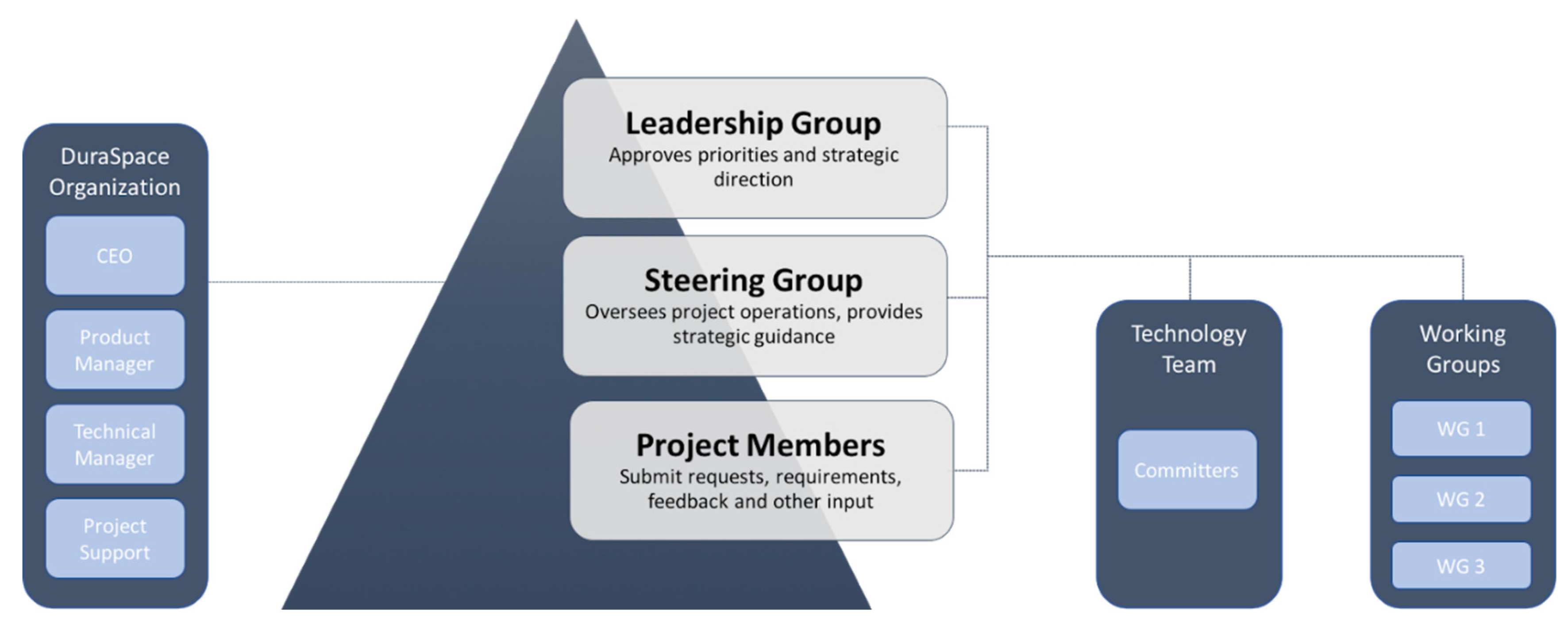 Publications 08 00031 g002