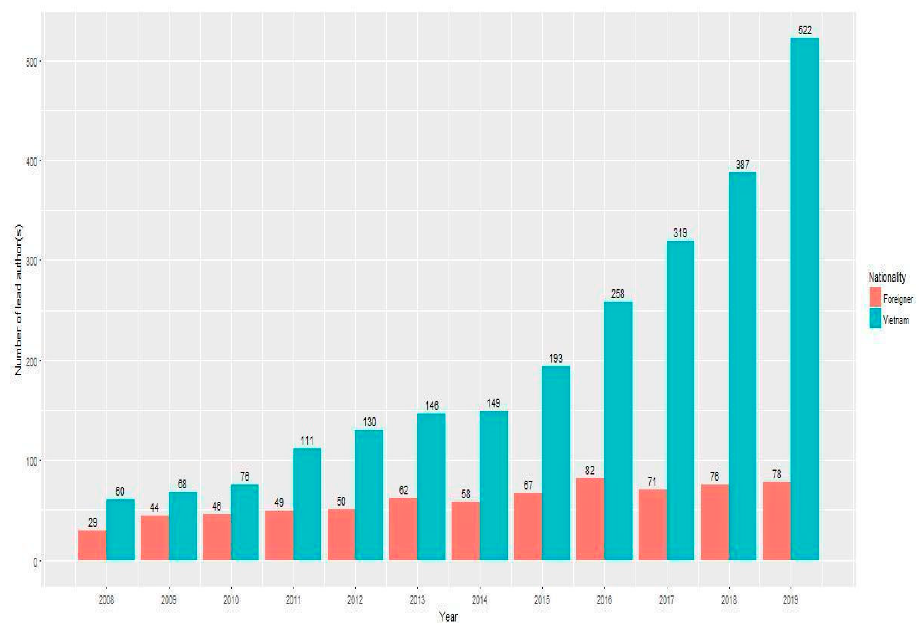 Publications 08 00032 g001