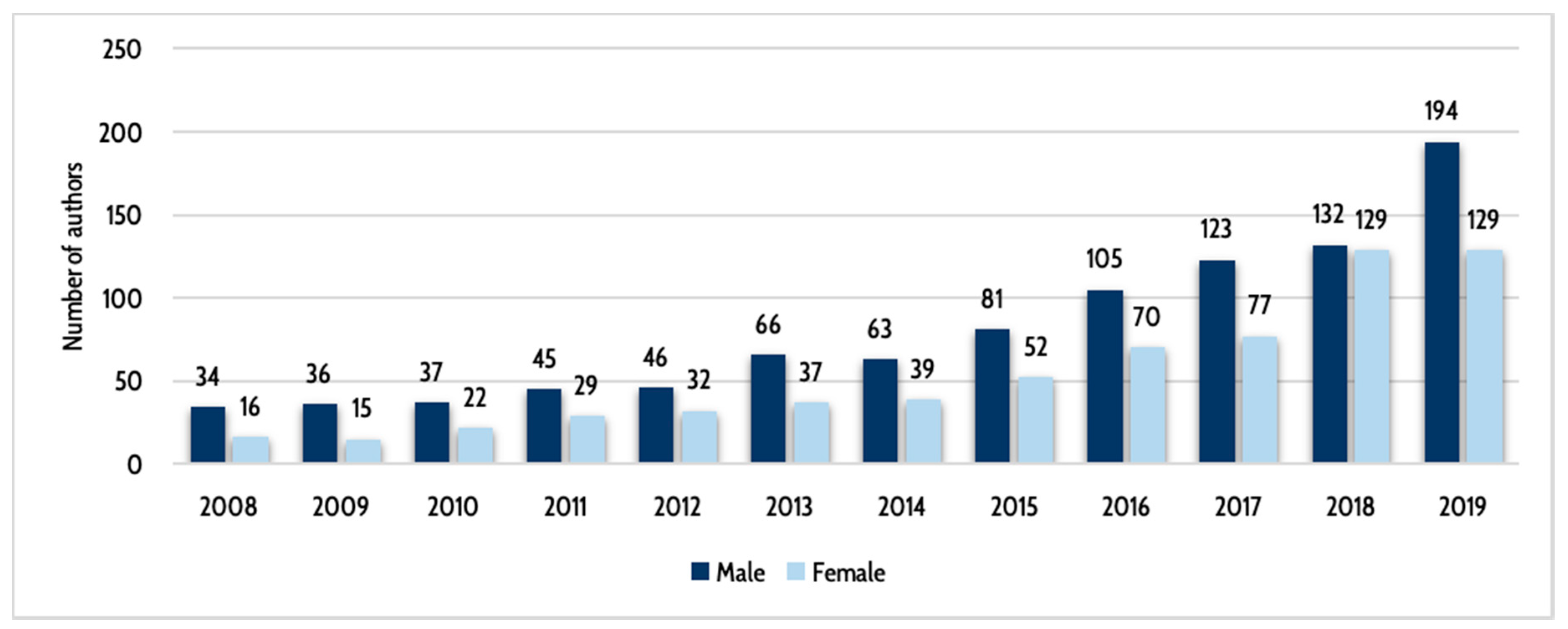 Publications 08 00032 g002