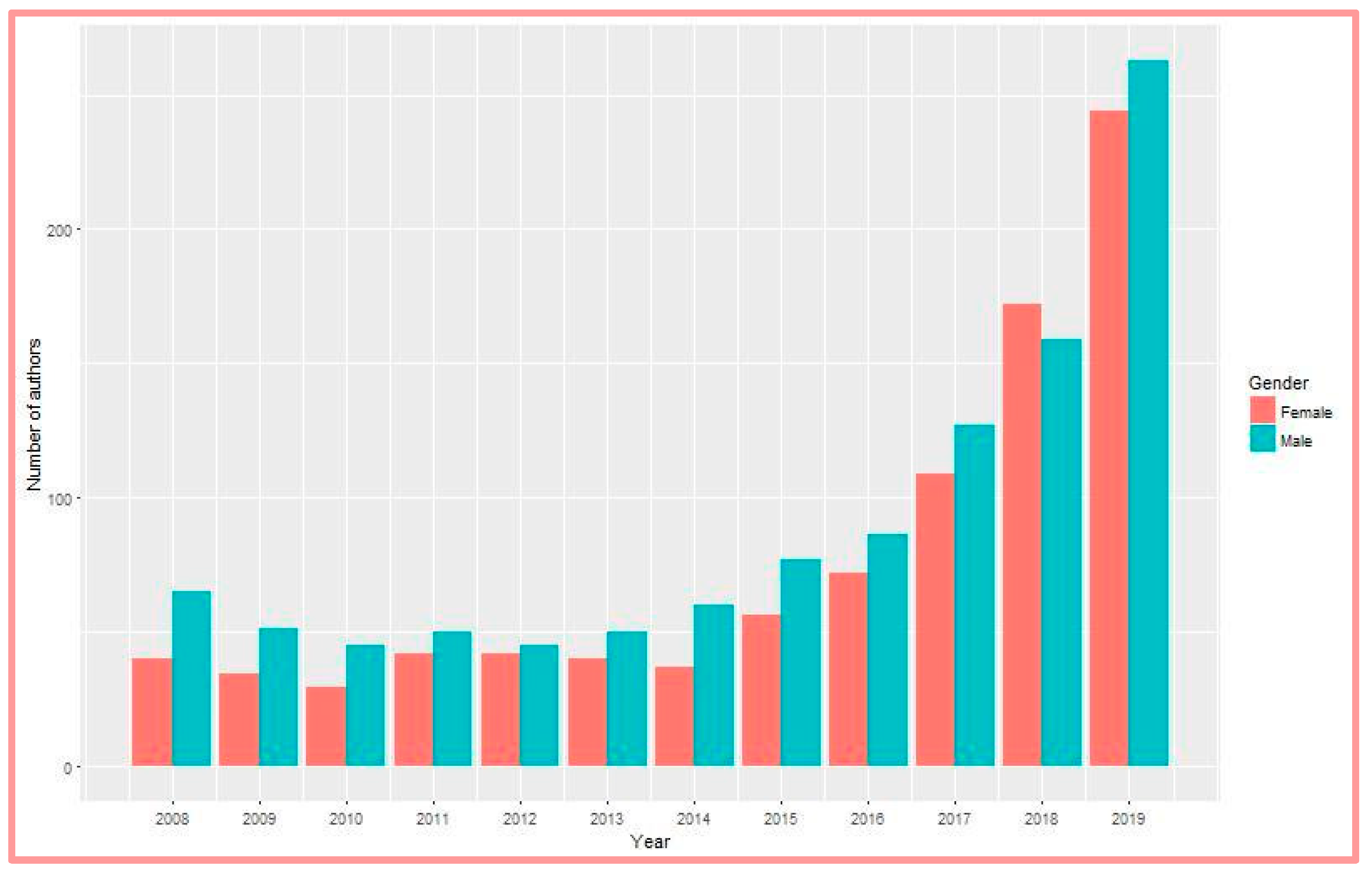 Publications 08 00032 g003