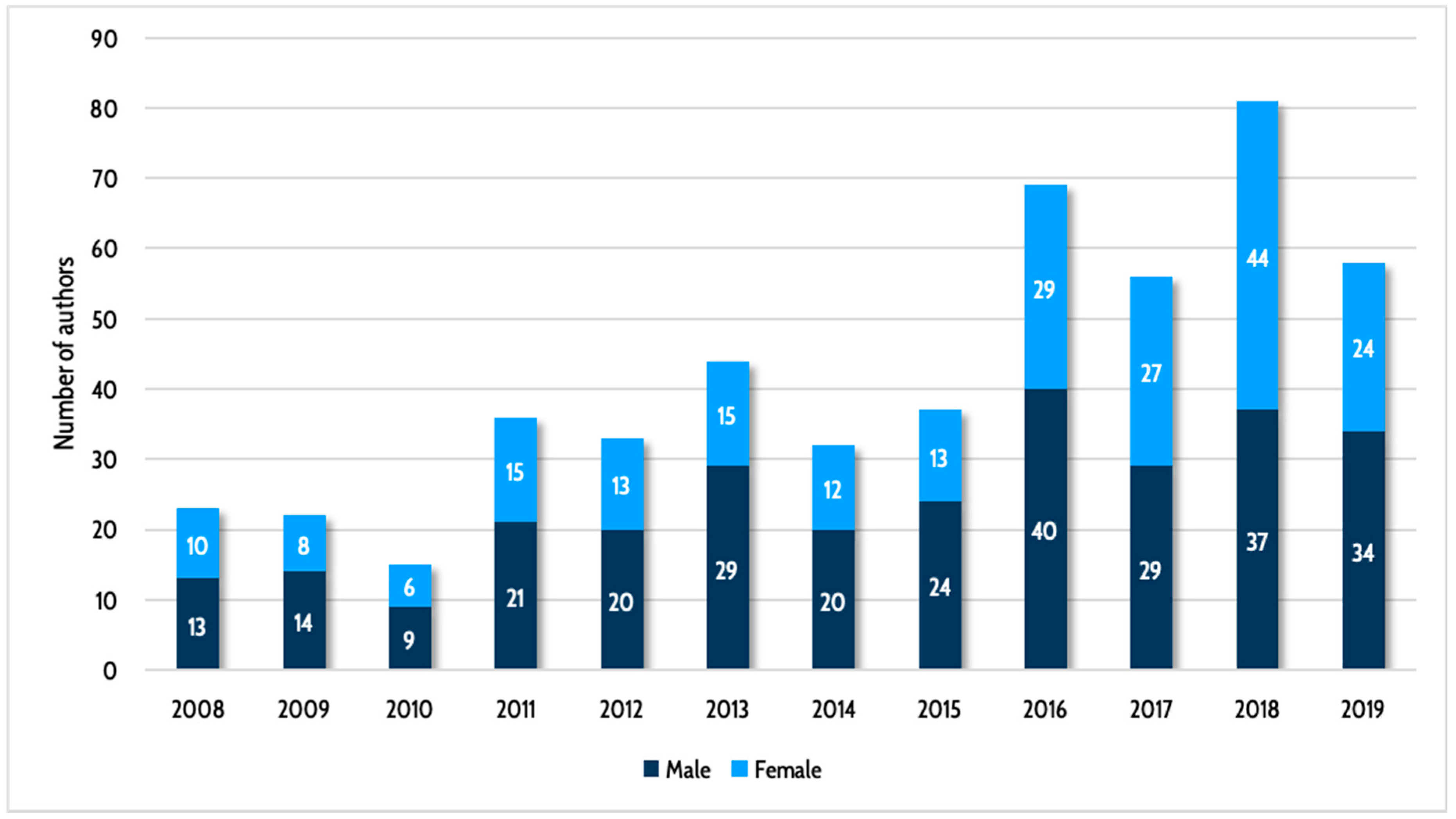 Publications 08 00032 g004