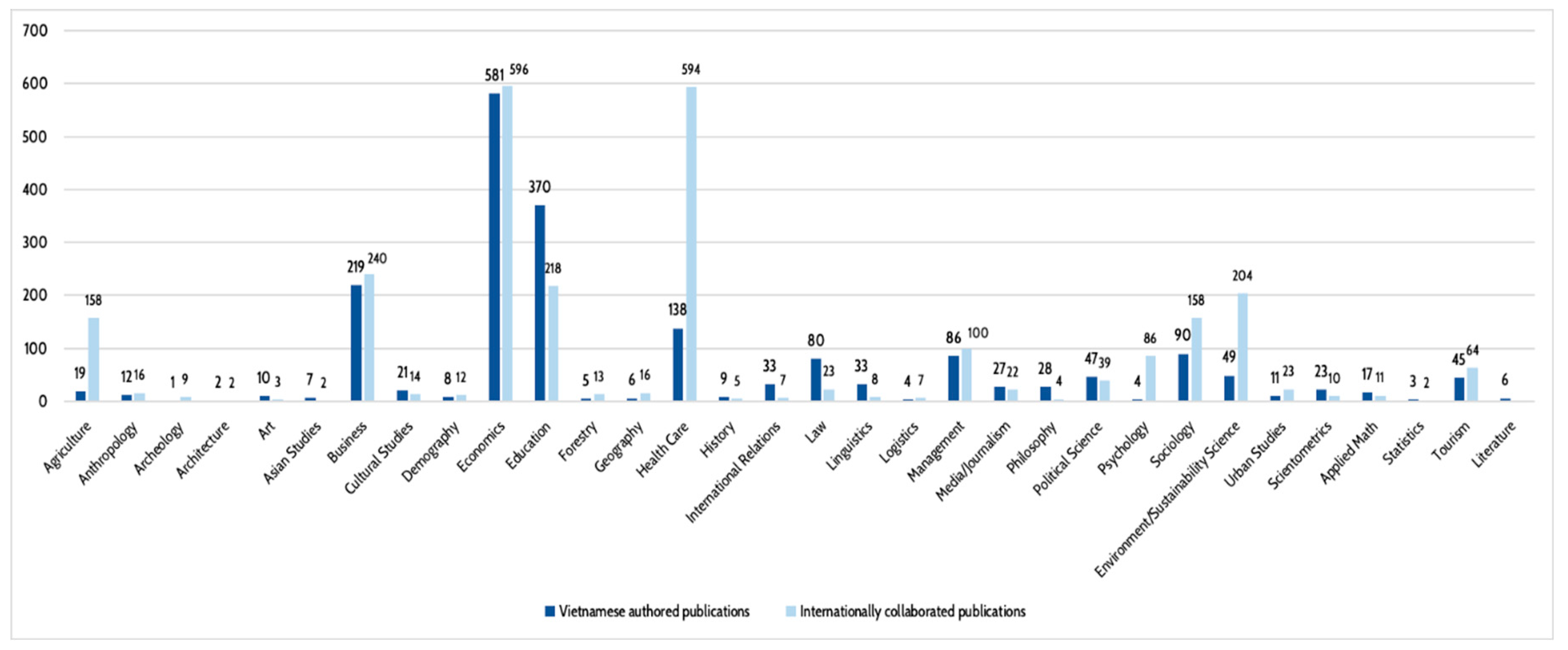 Publications 08 00032 g005