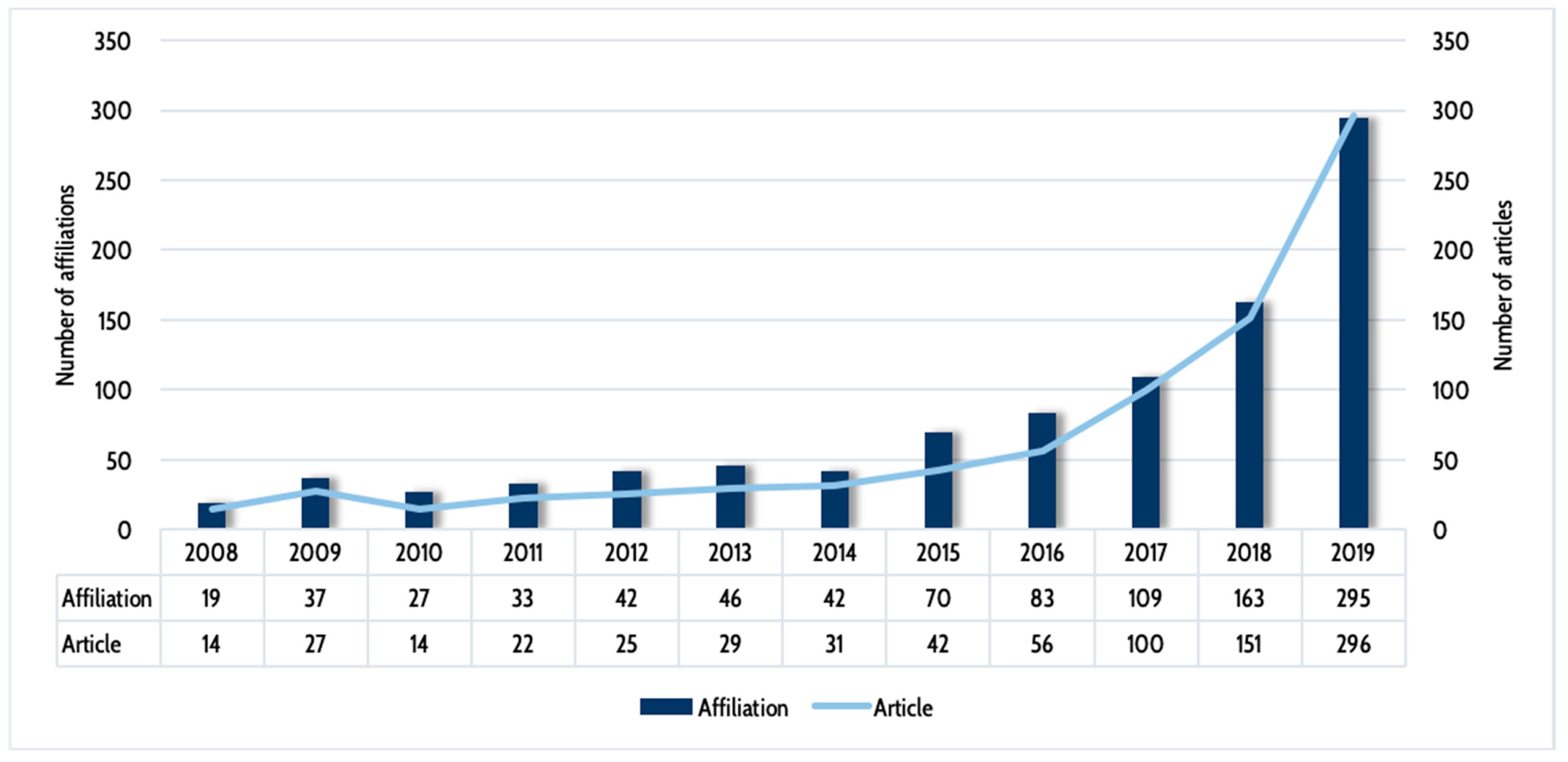 Publications 08 00032 g007