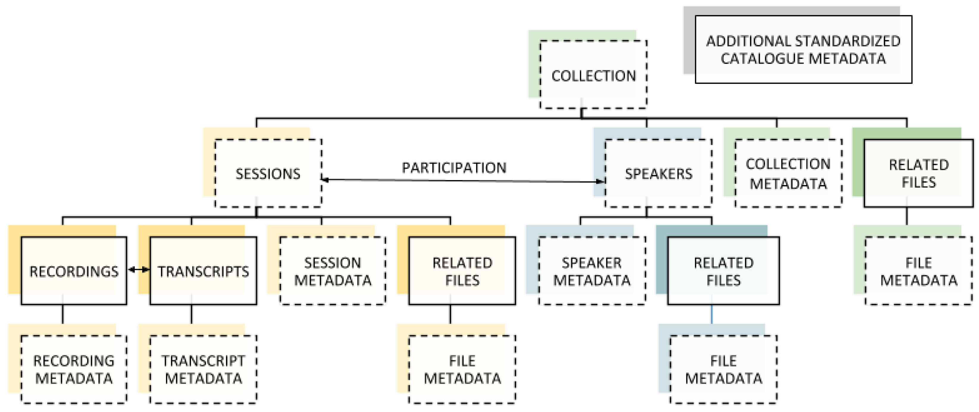 Publications 08 00033 g001