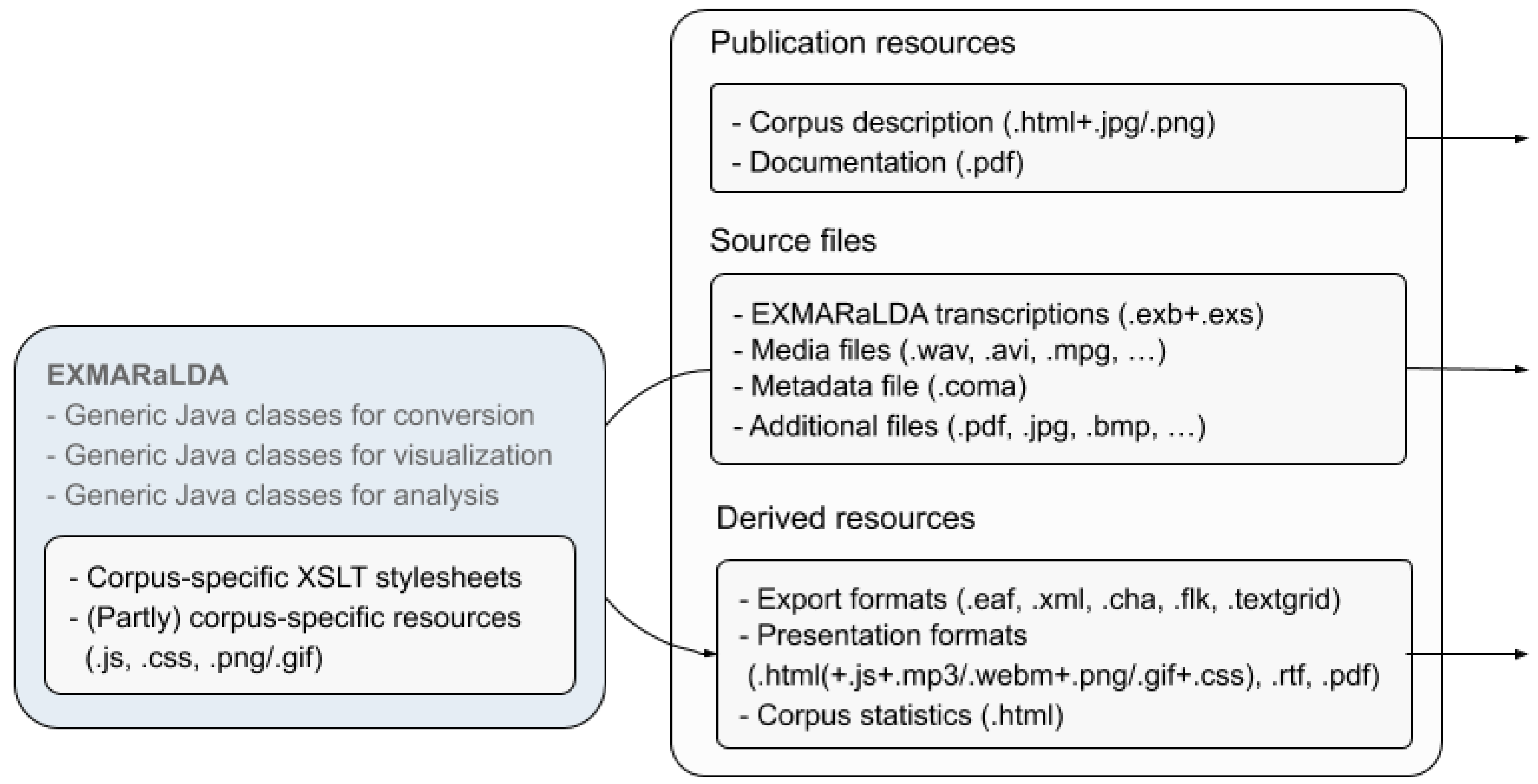Publications 08 00033 g002
