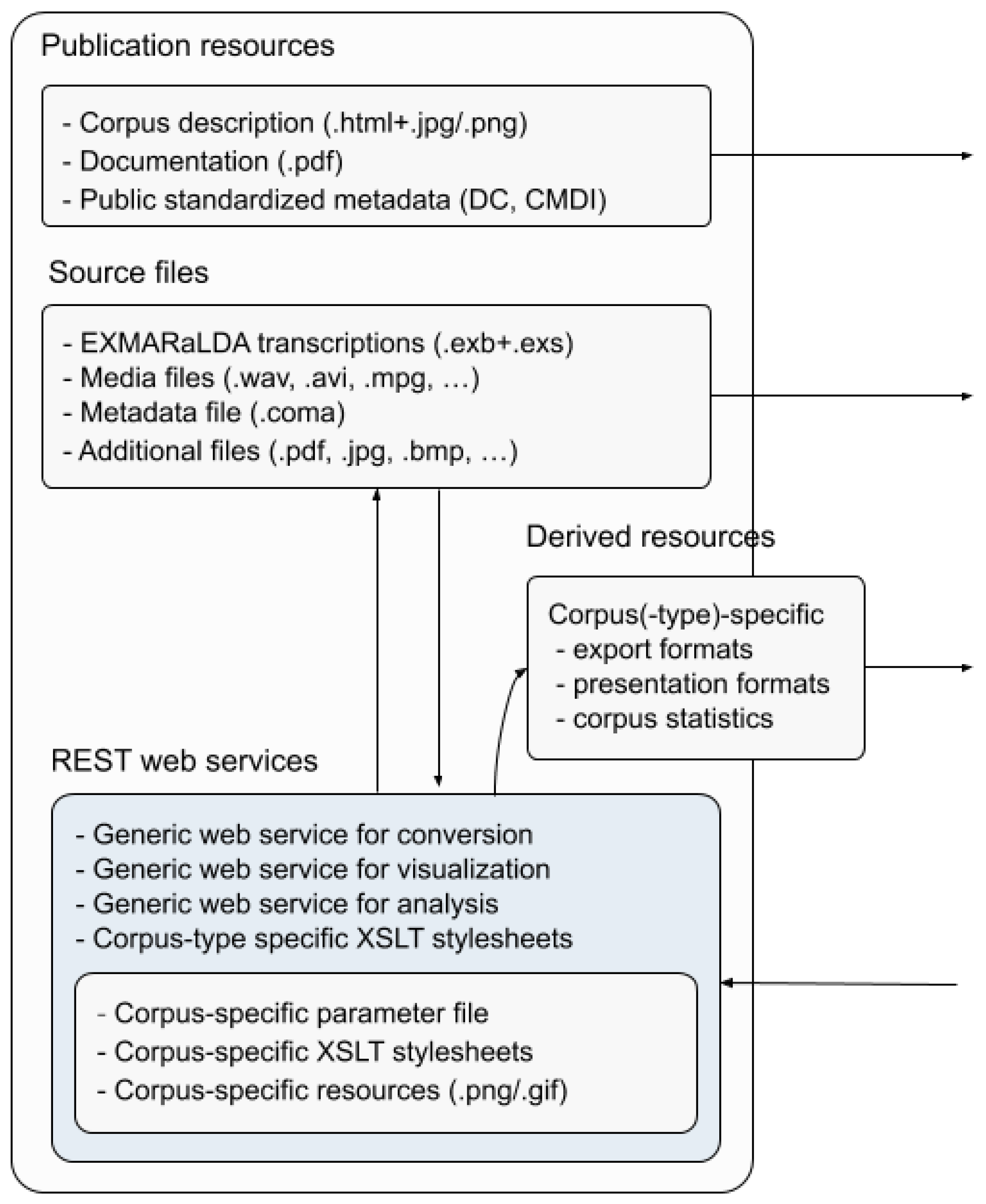 Publications 08 00033 g003