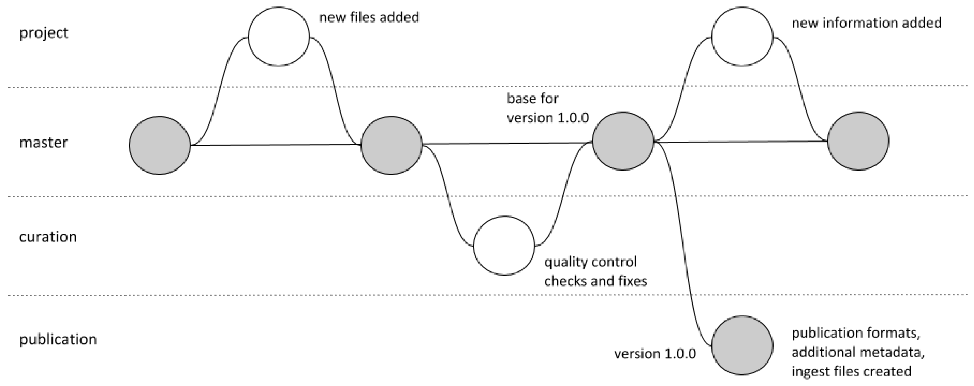 Publications 08 00033 g004