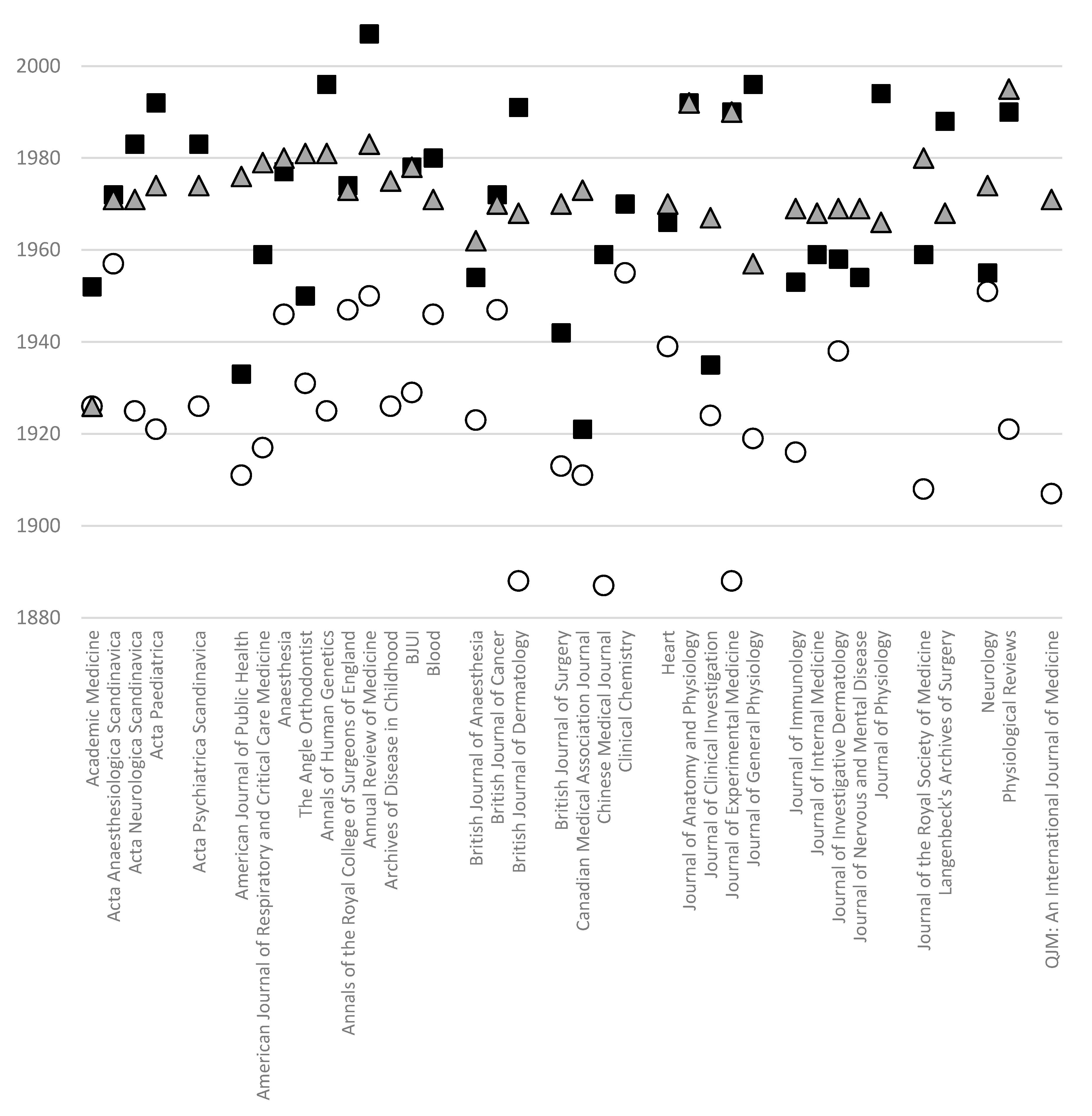 Publications 08 00038 g002