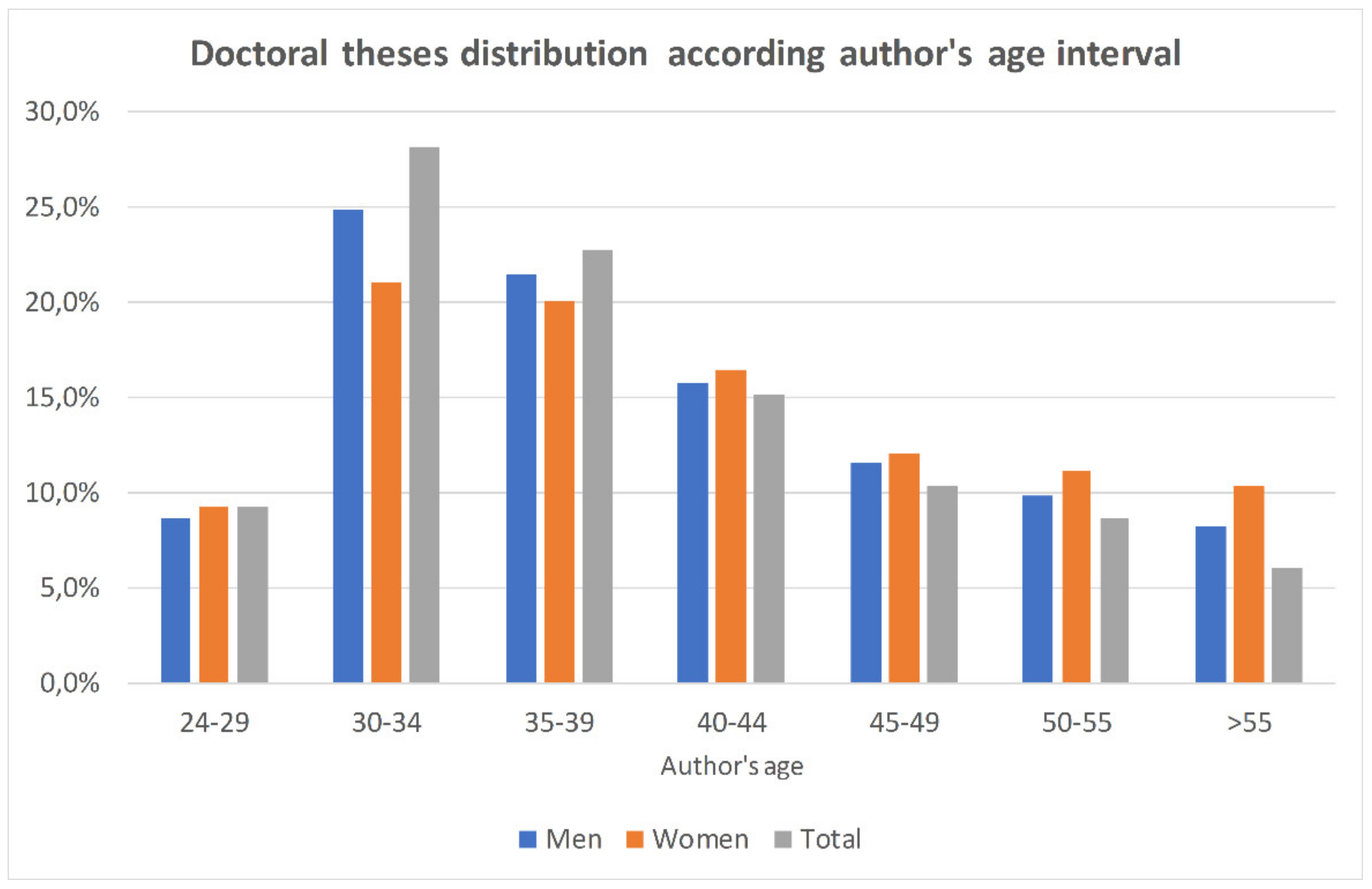 Publications 08 00041 g001
