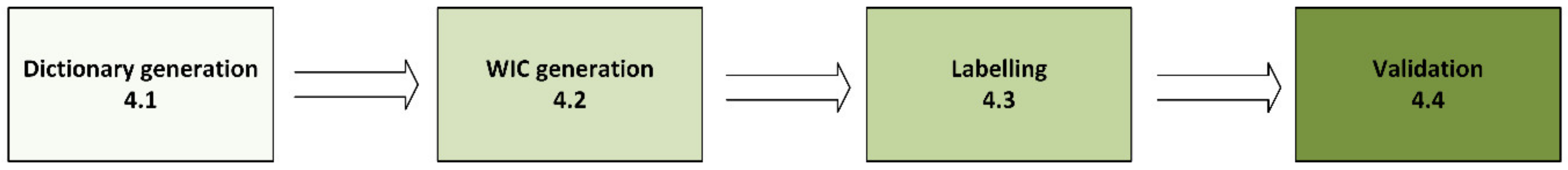 Publications 08 00041 g007