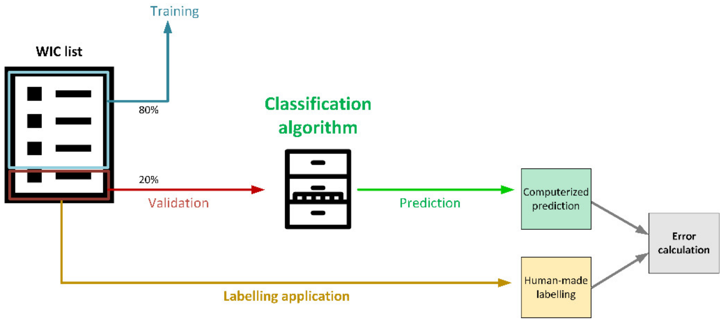 Publications 08 00041 g013