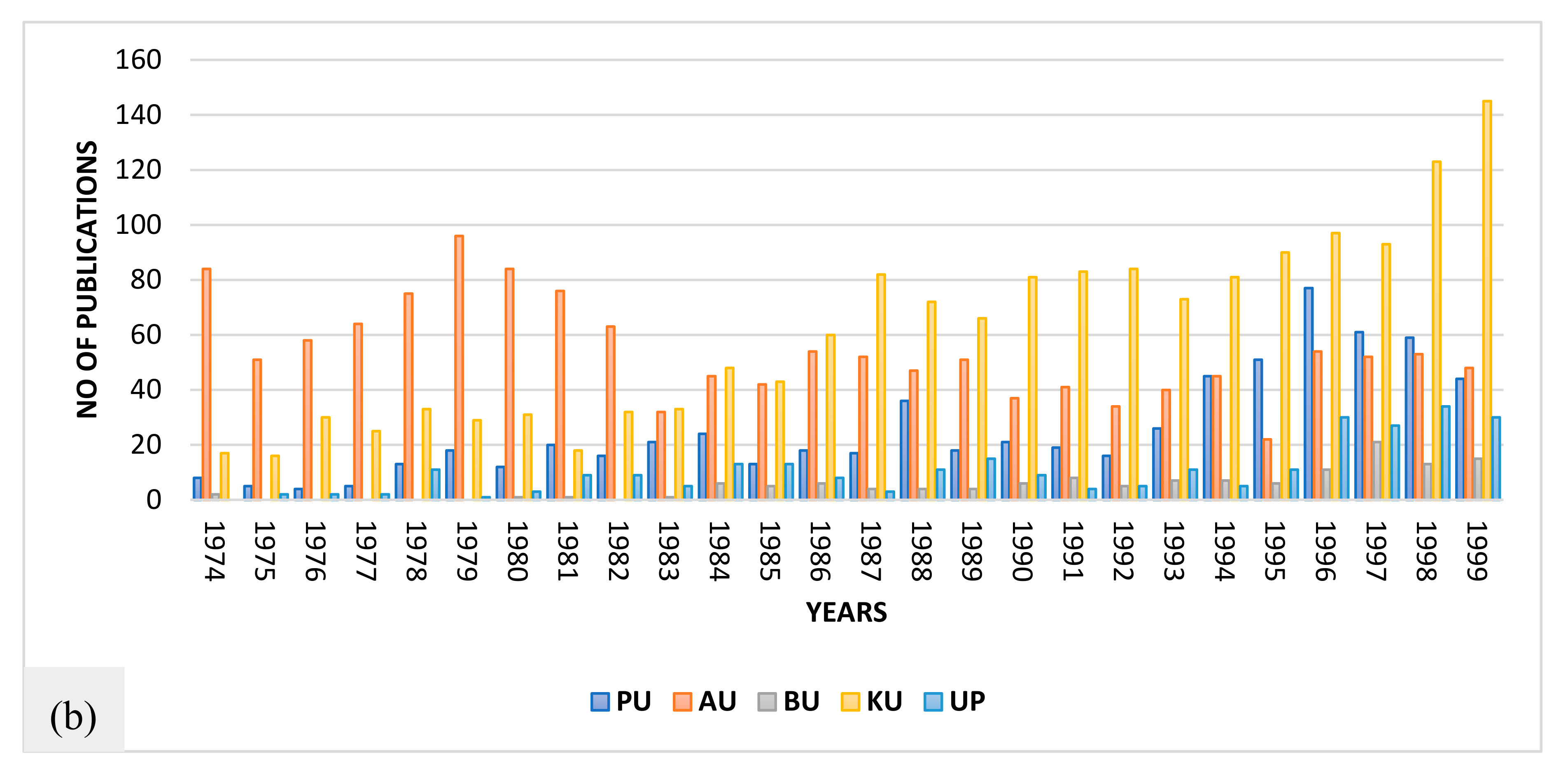 Publications 08 00043 g001b