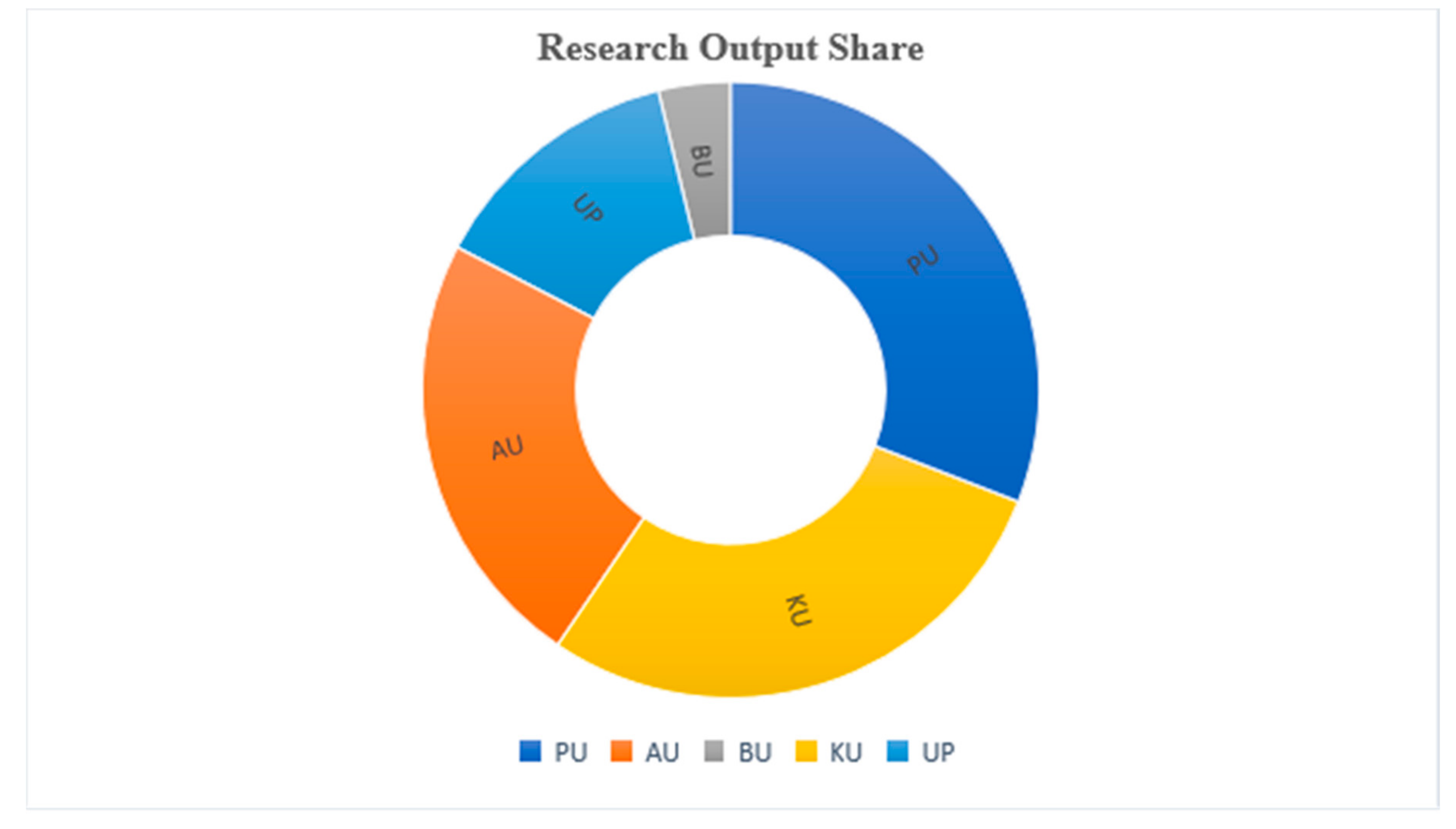 Publications 08 00043 g002
