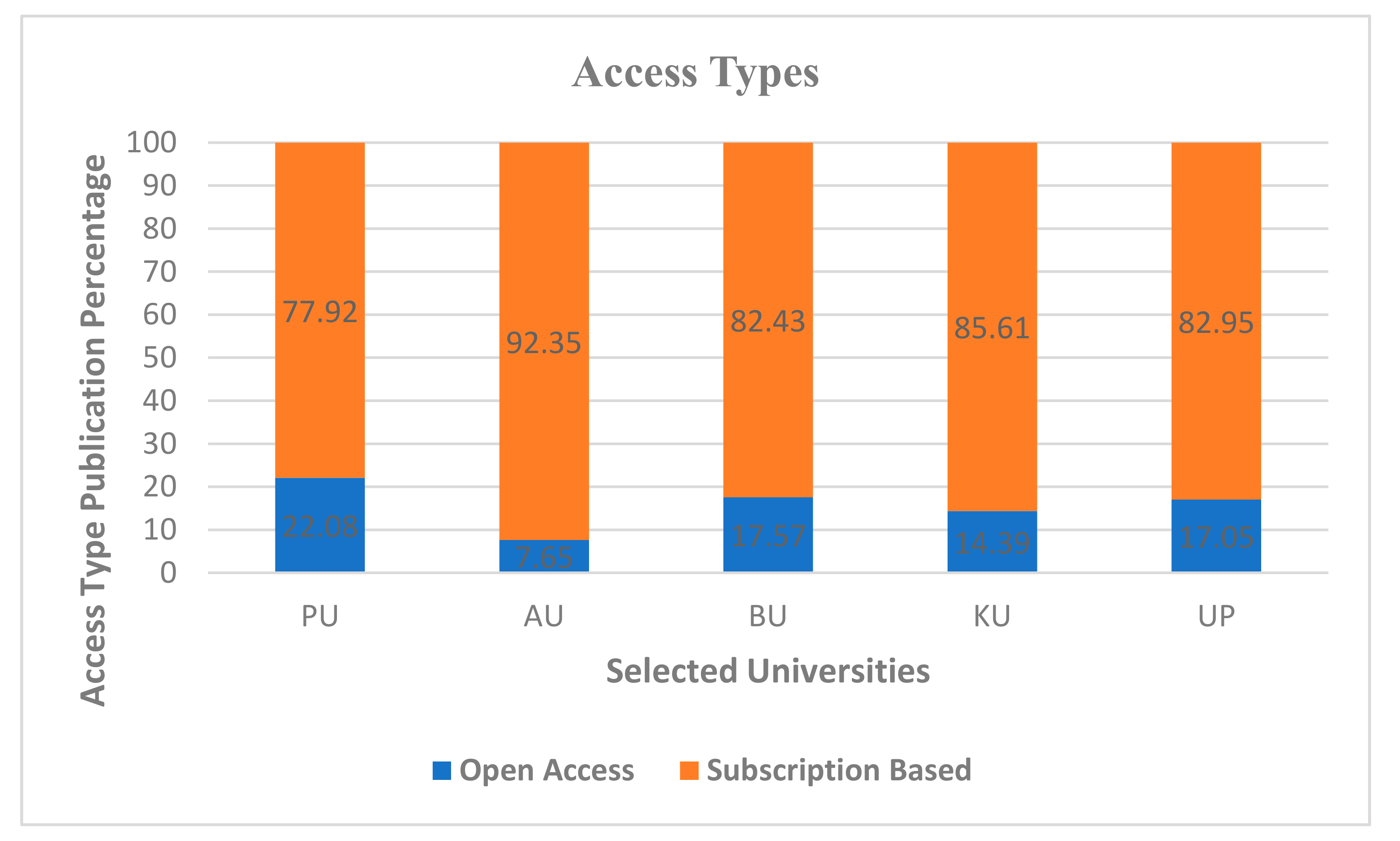 Publications 08 00043 g003