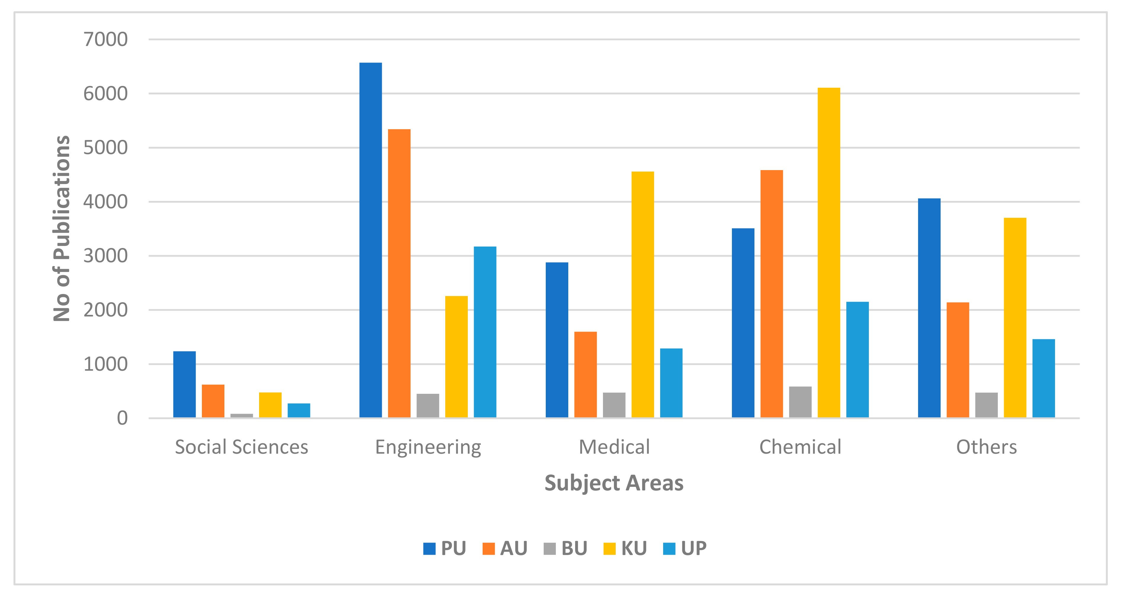 Publications 08 00043 g004