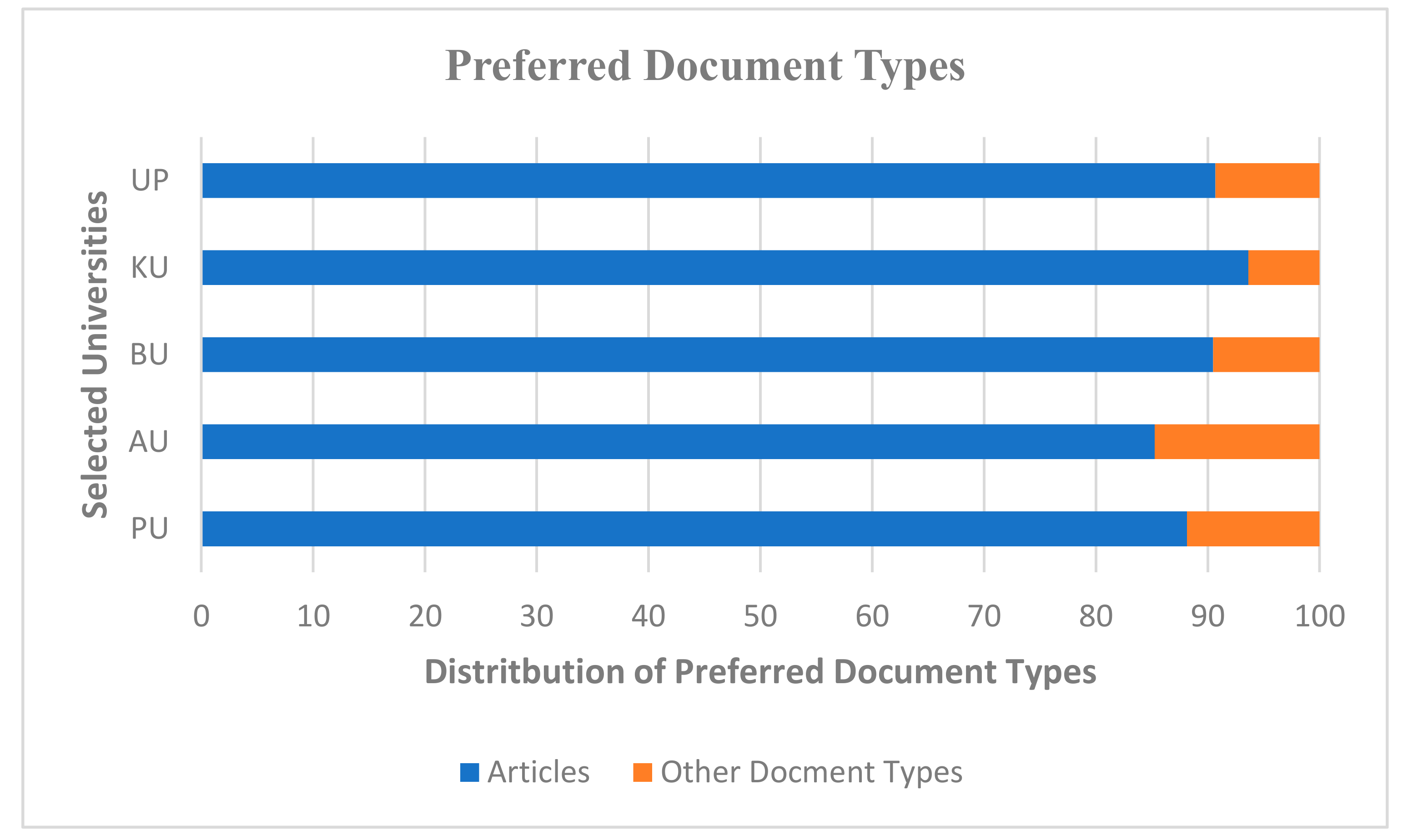 Publications 08 00043 g005