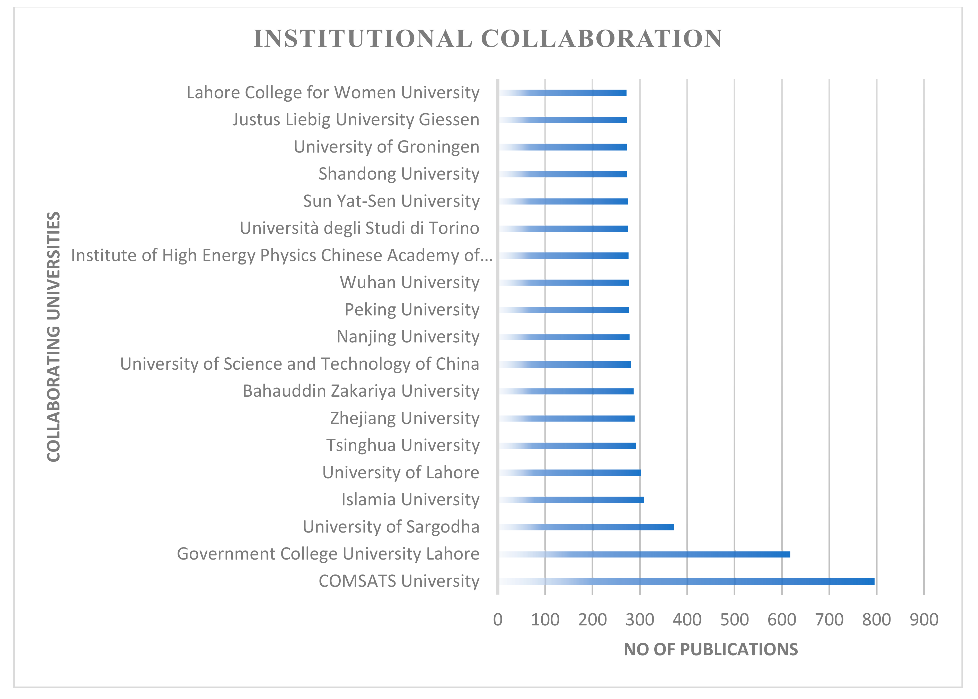 Publications 08 00043 g007