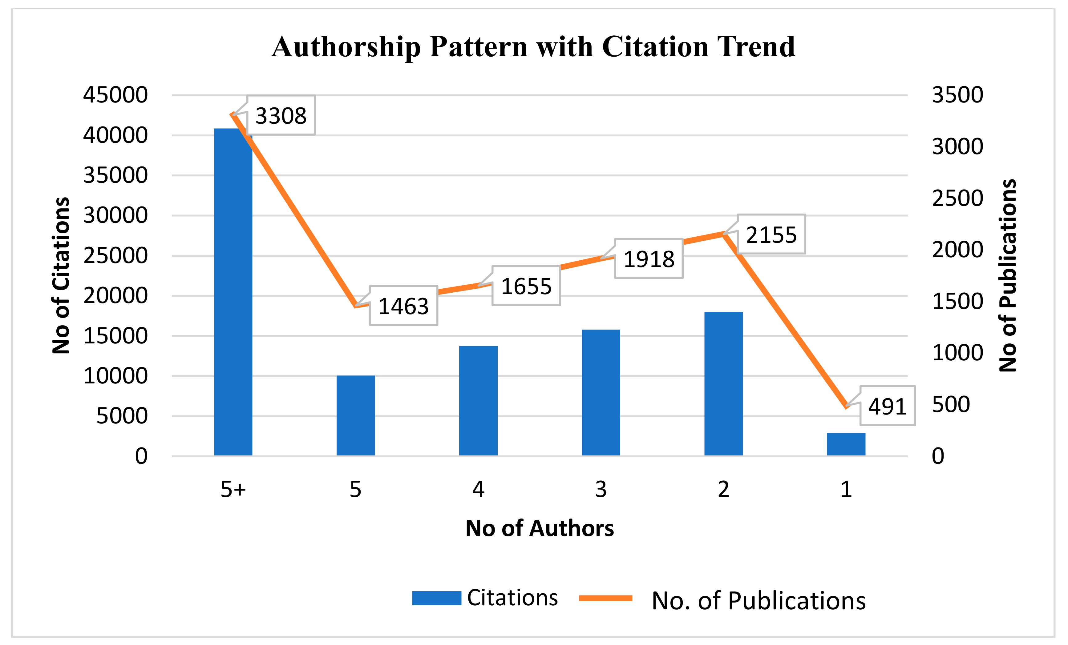 Publications 08 00043 g008