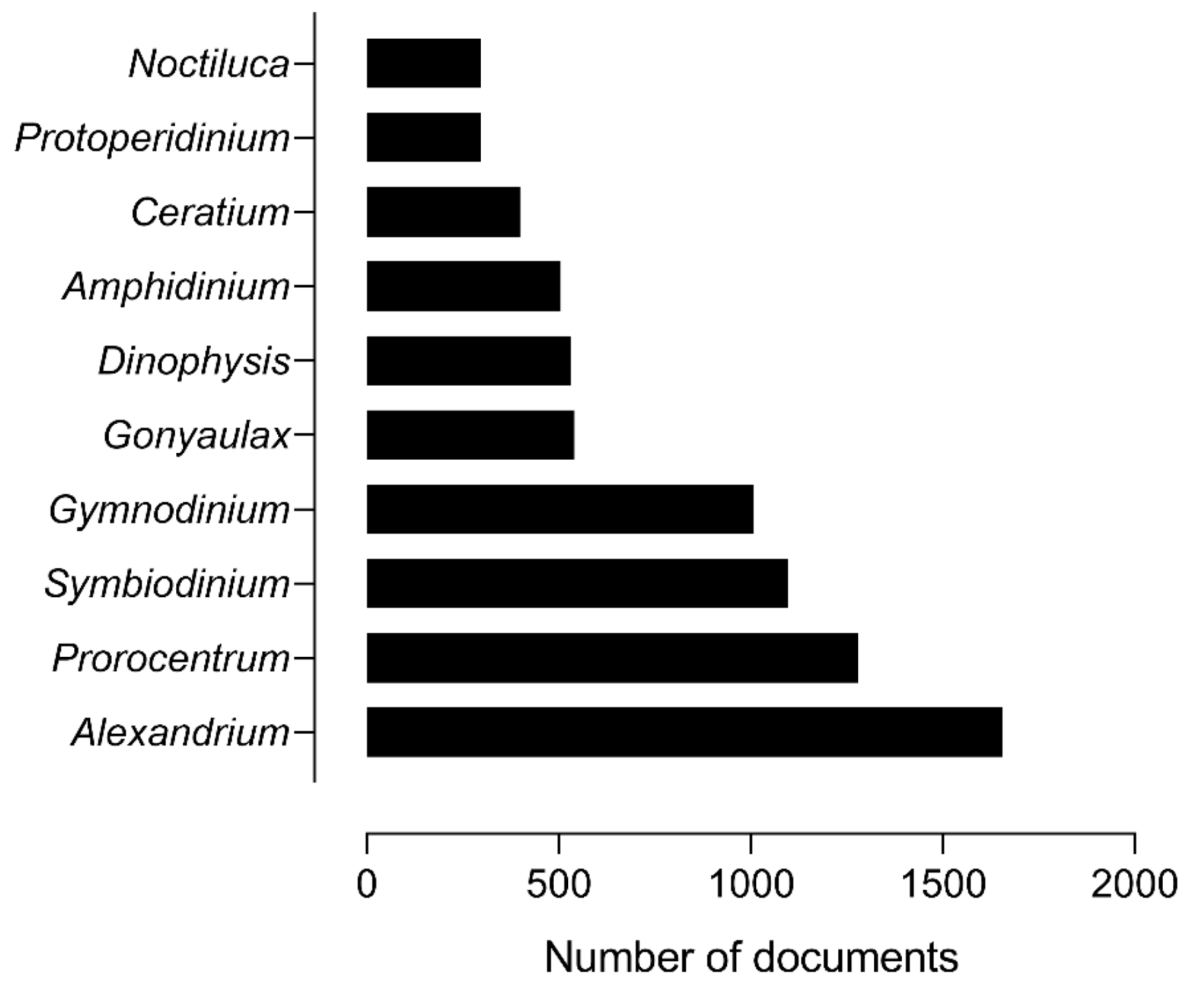 Publications 08 00050 g005