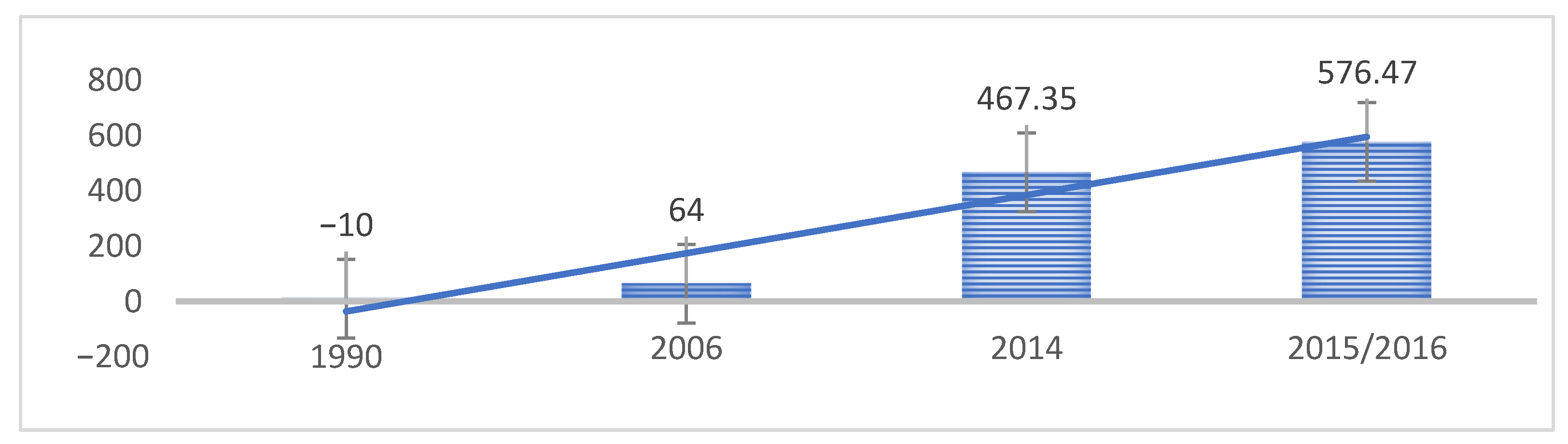 Publications 08 00052 g001