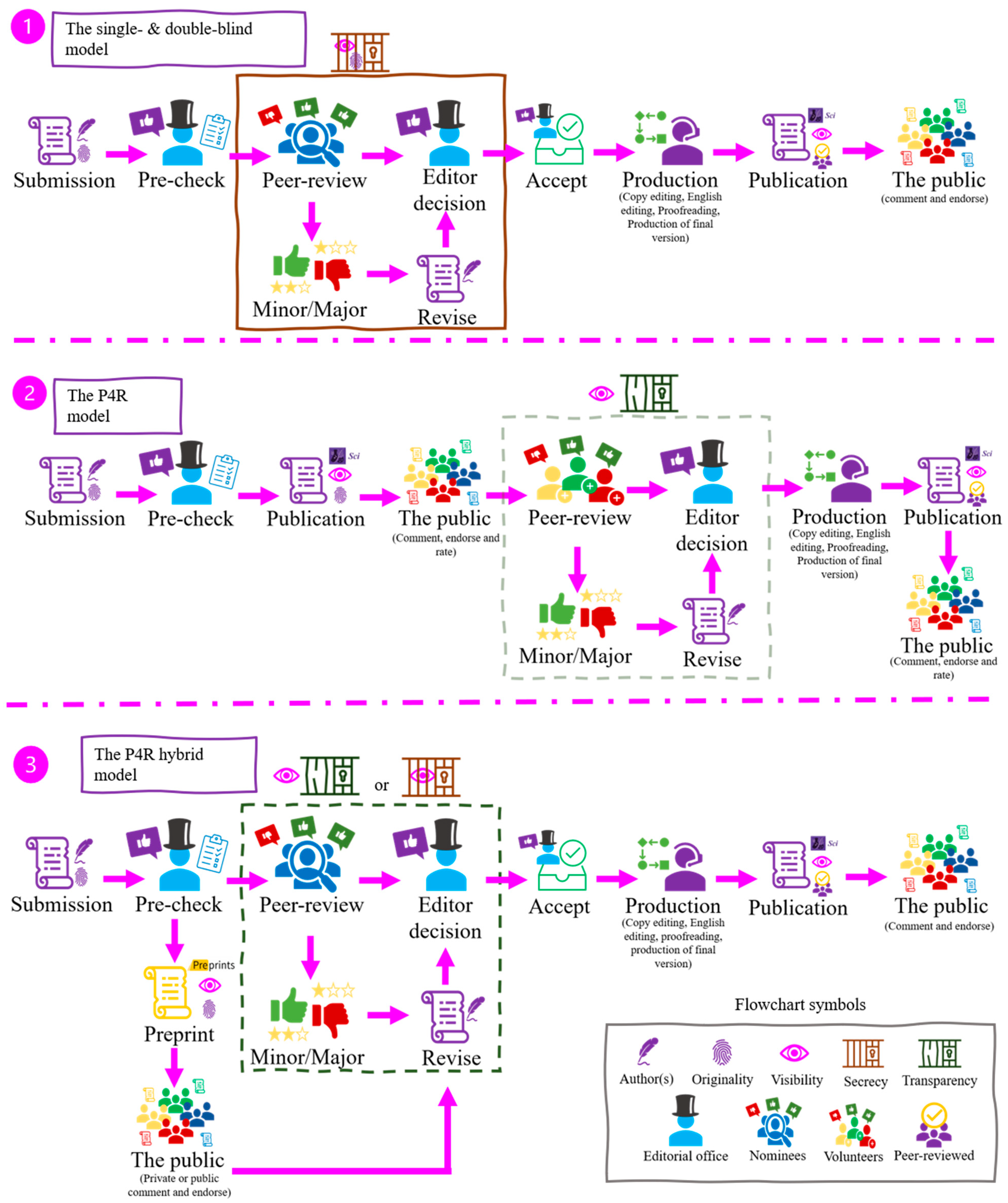 Publications 09 00013 g001