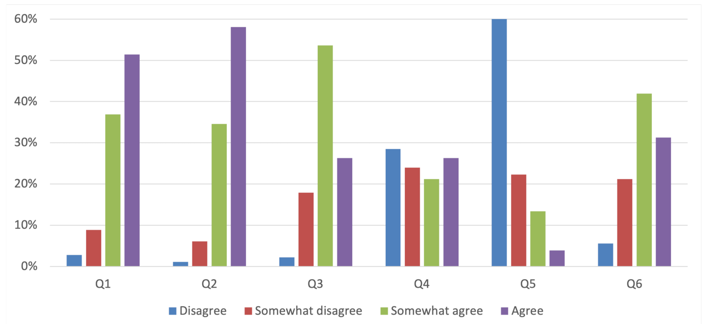 Publications 09 00014 g001