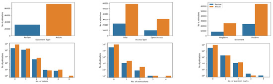 Publications 09 00015 g0a1