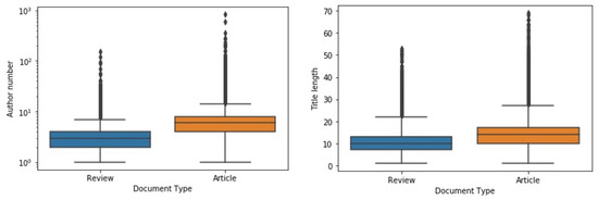 Publications 09 00015 g0a3